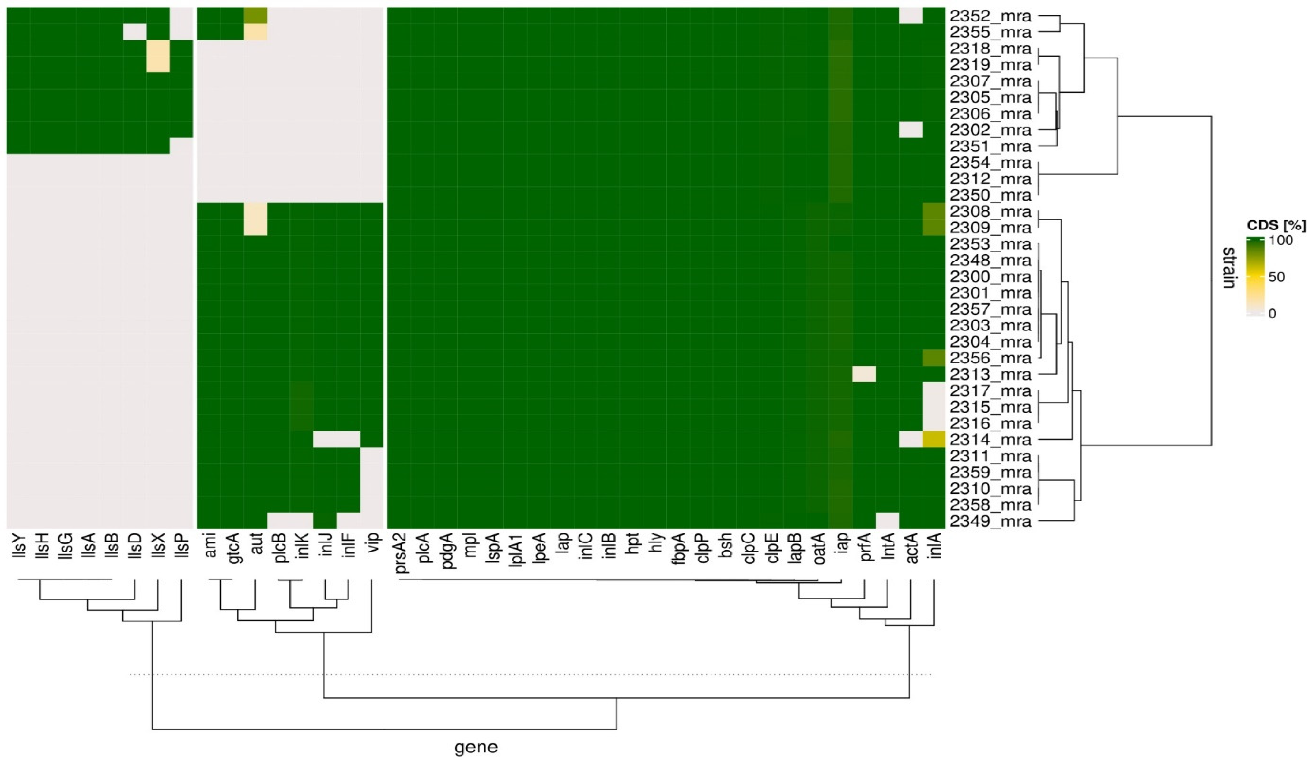Foods 11 02805 g003 550