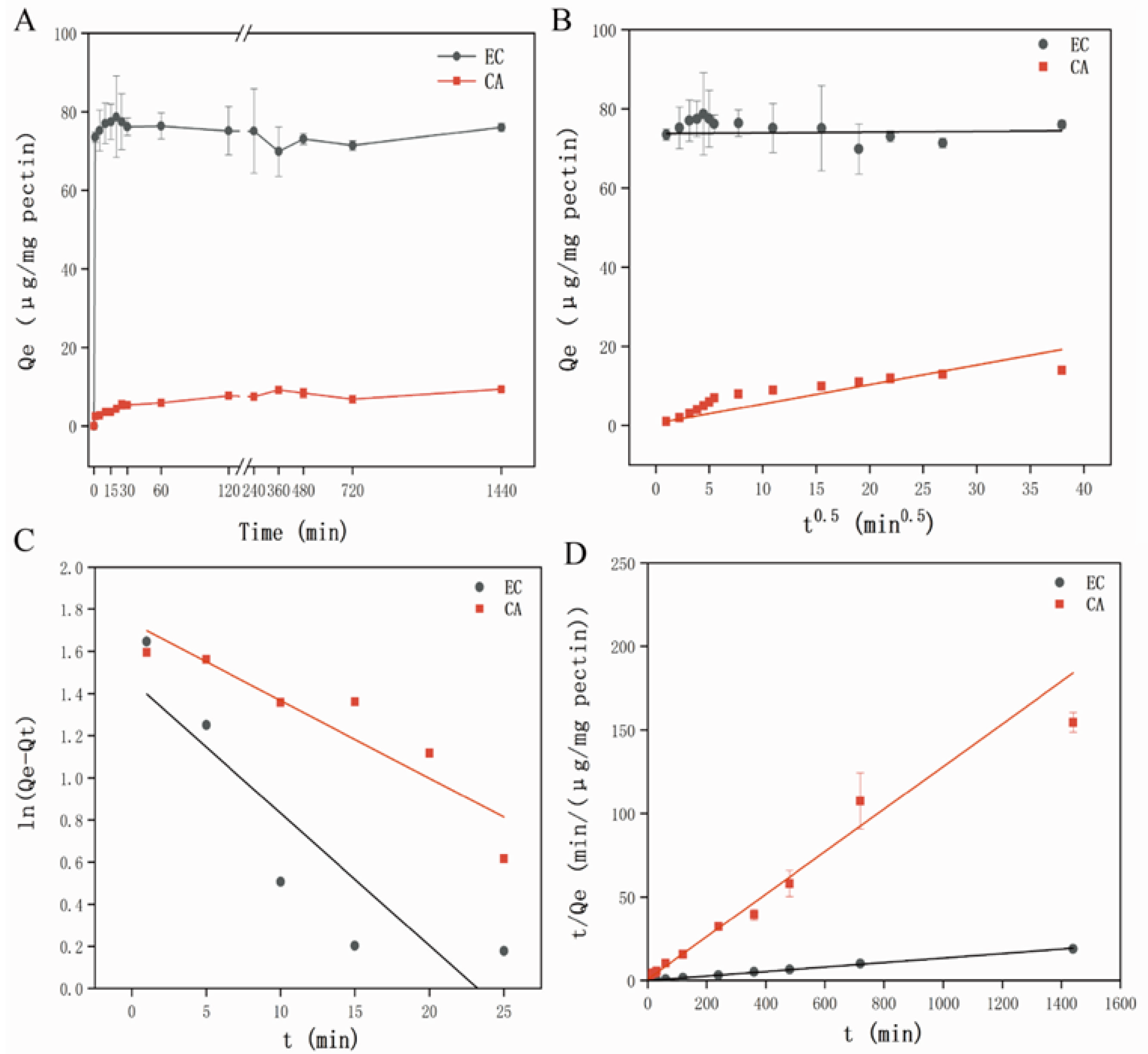 Foods 11 02813 g001 Foods 11 02813 g001