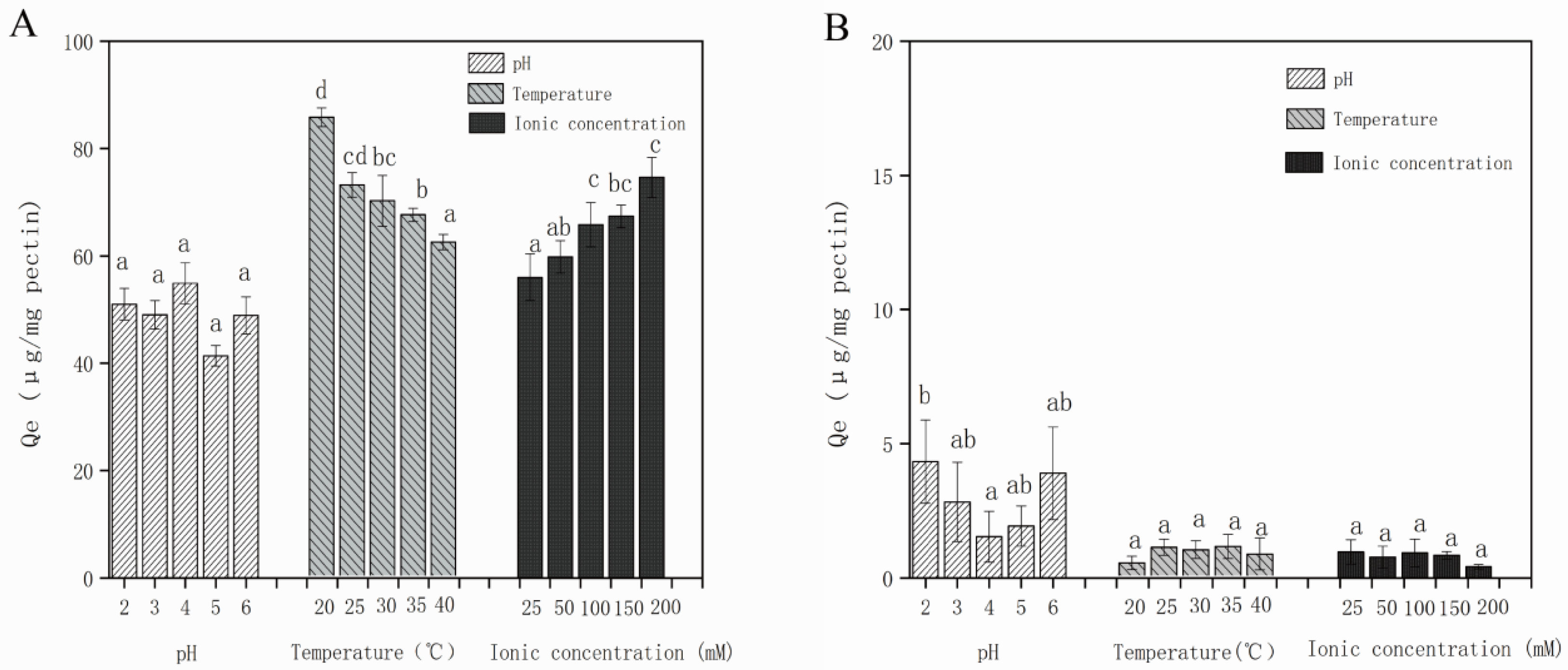 Foods 11 02813 g002 Foods 11 02813 g002