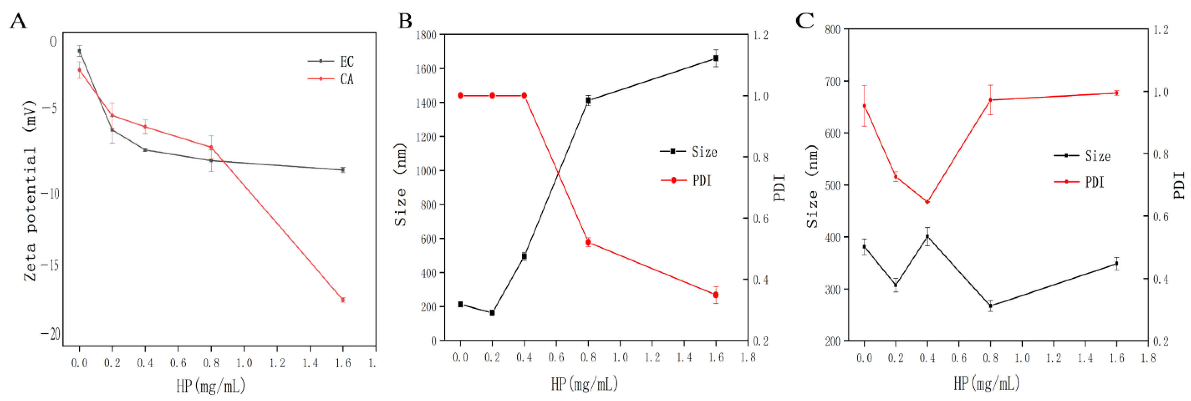 Foods 11 02813 g003 Foods 11 02813 g003
