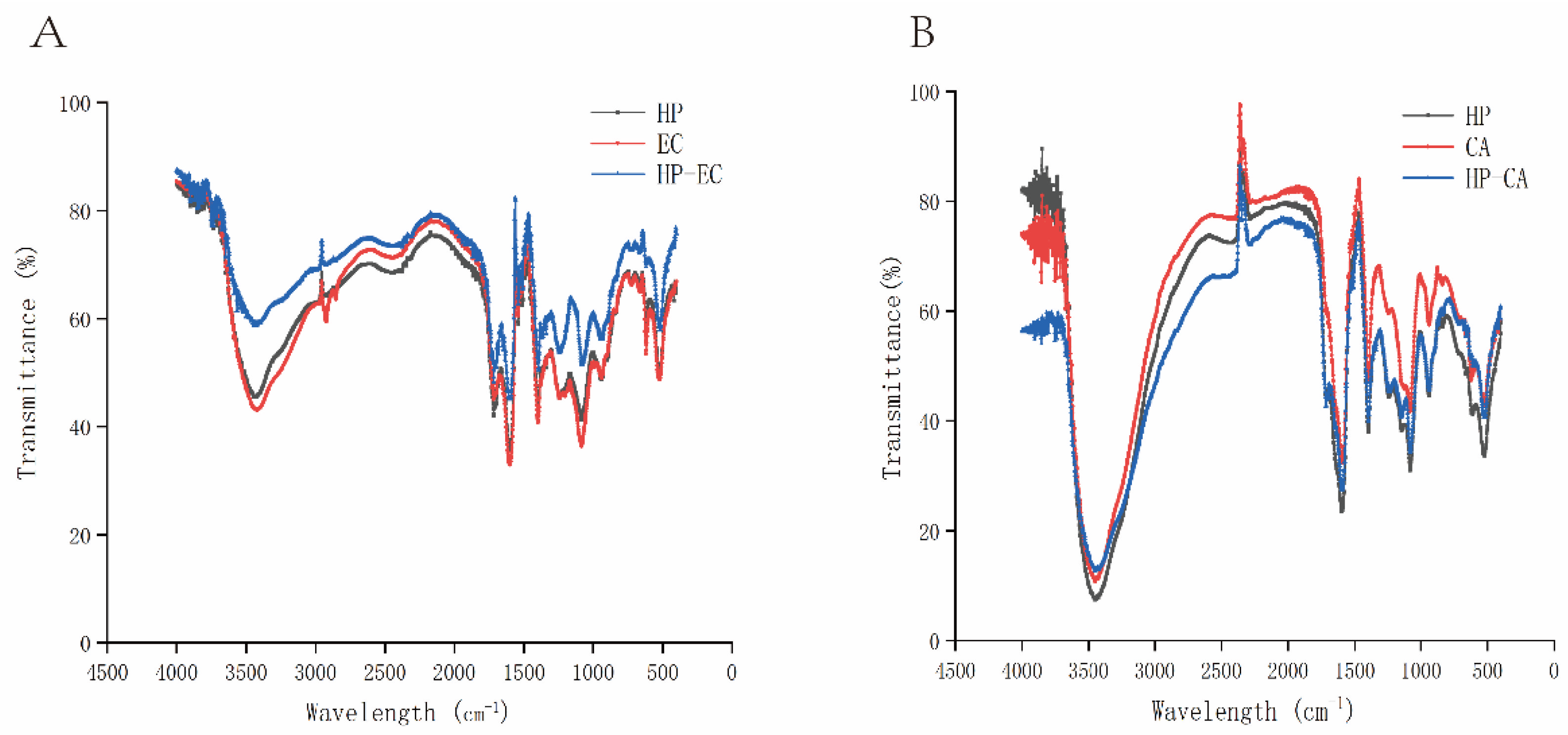 Foods 11 02813 g005 Foods 11 02813 g005