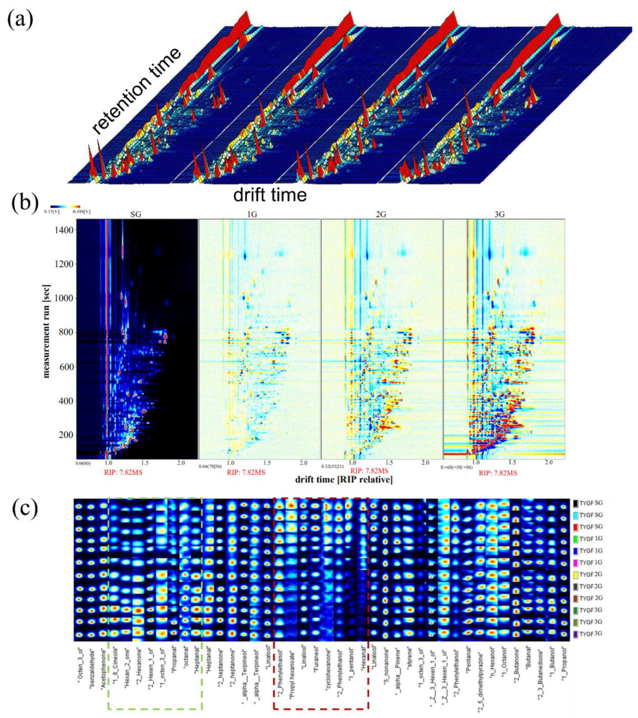 Foods 11 02815 g004 Foods 11 02815 g004