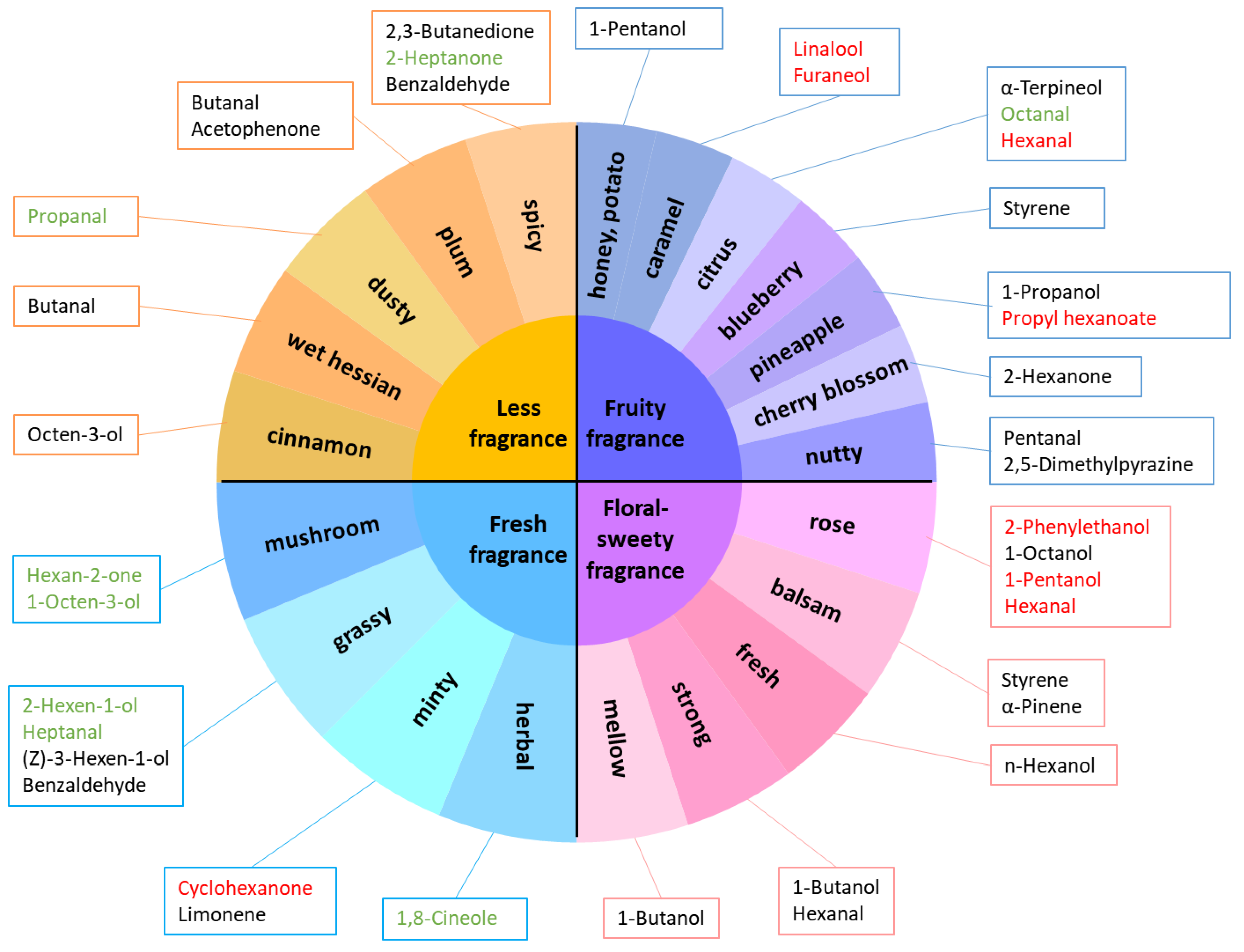 Foods 11 02815 g005 Foods 11 02815 g005