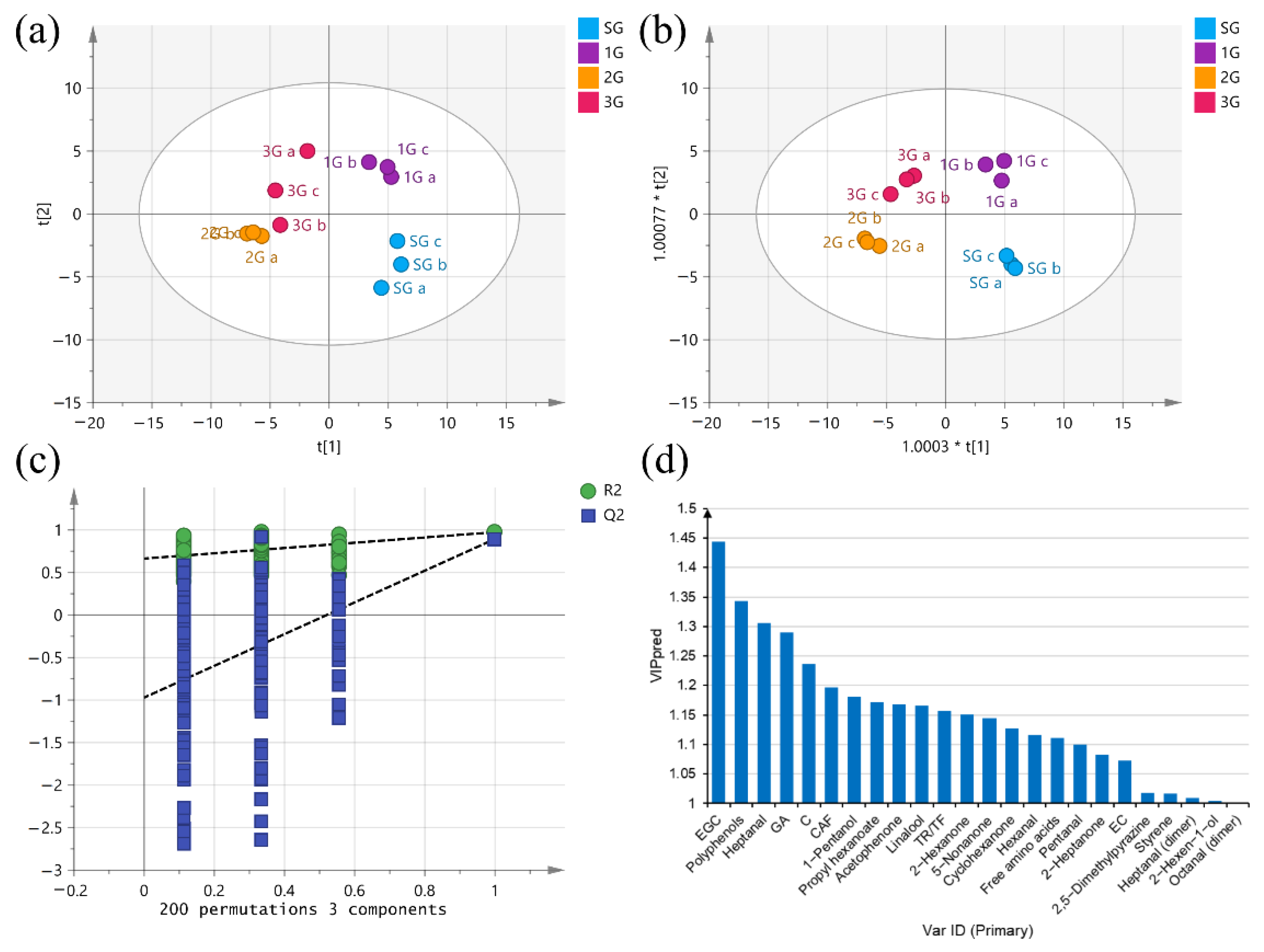 Foods 11 02815 g006 Foods 11 02815 g006