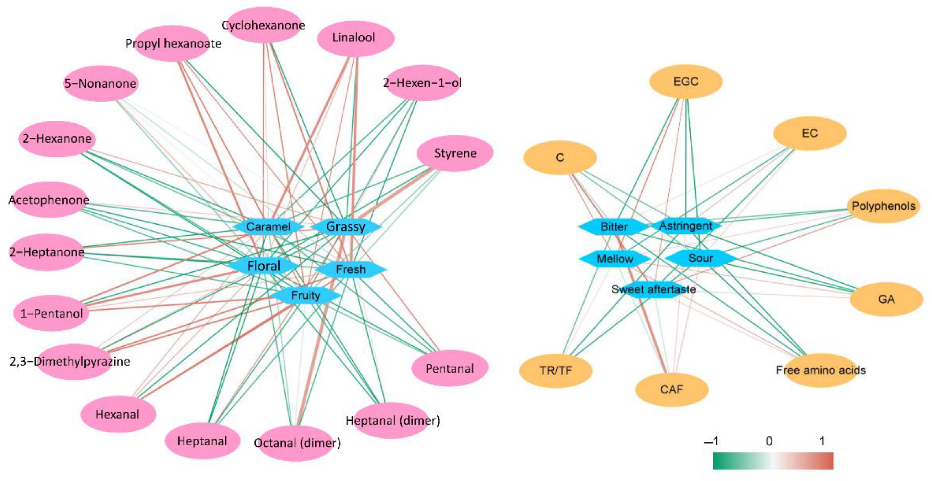 Foods 11 02815 g007 Foods 11 02815 g007