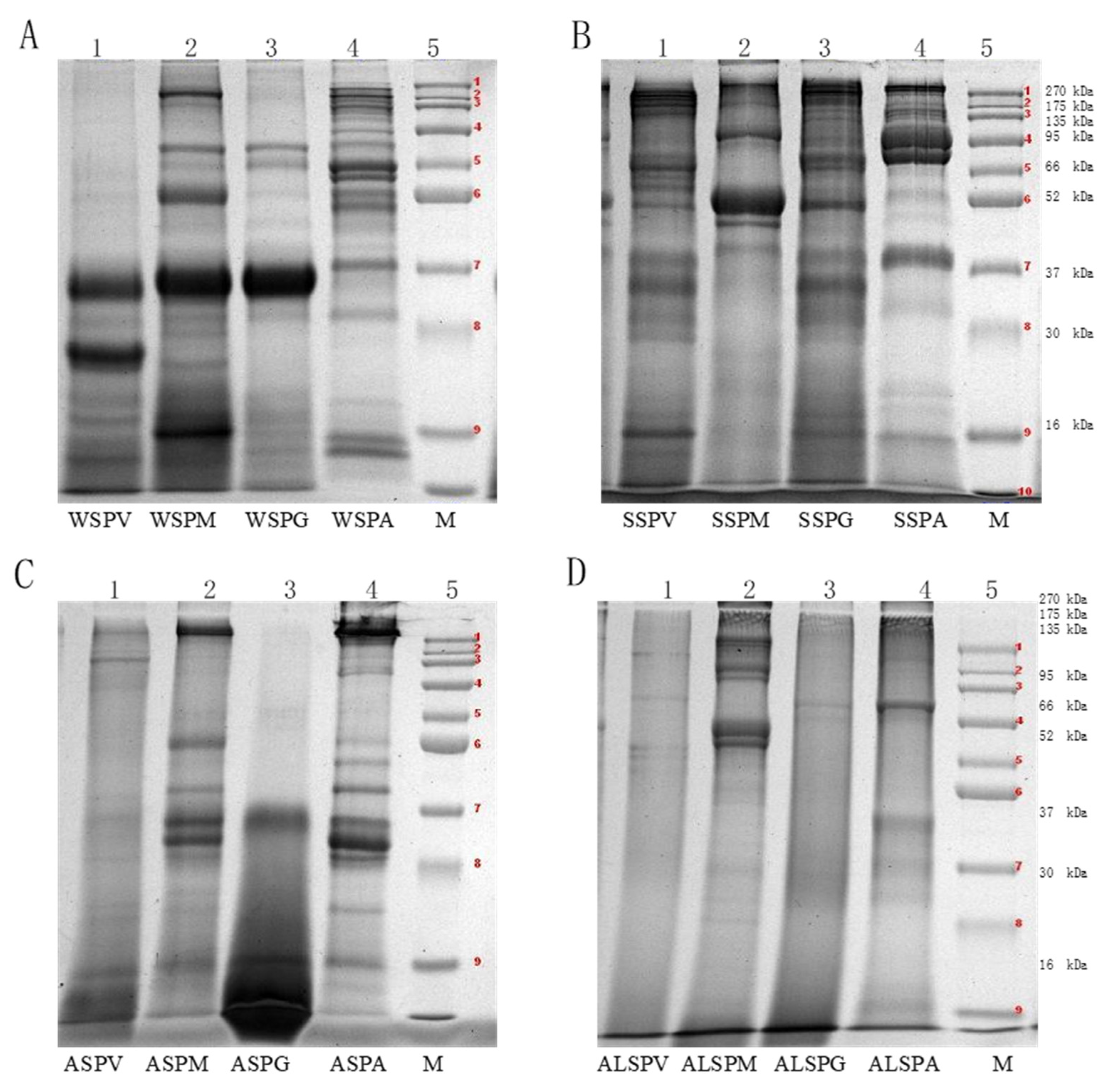 Foods 11 02820 g002 Foods 11 02820 g002