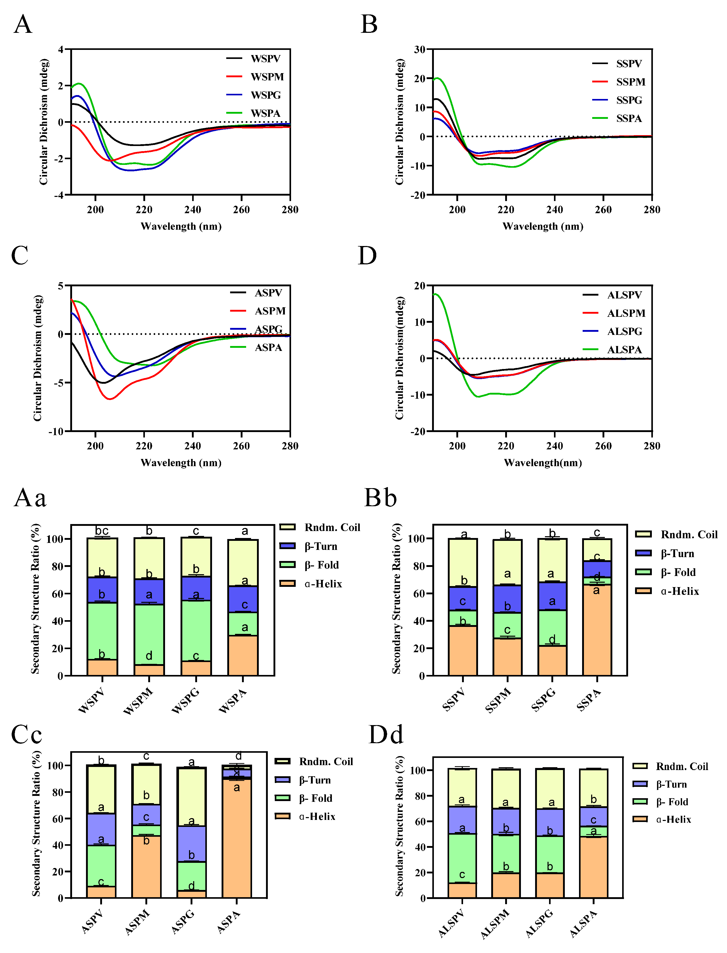 Foods 11 02820 g004 Foods 11 02820 g004