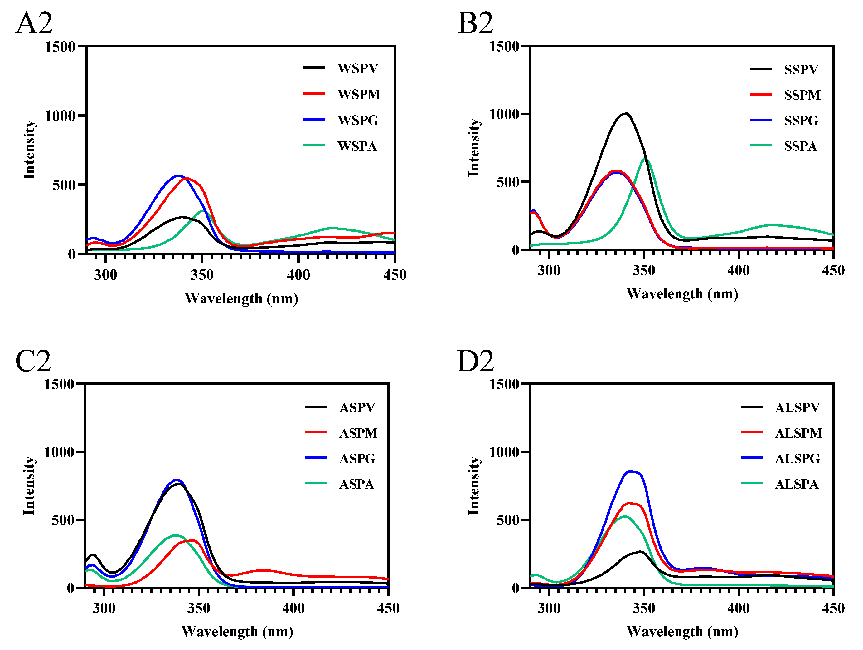 Foods 11 02820 g006b Foods 11 02820 g006b