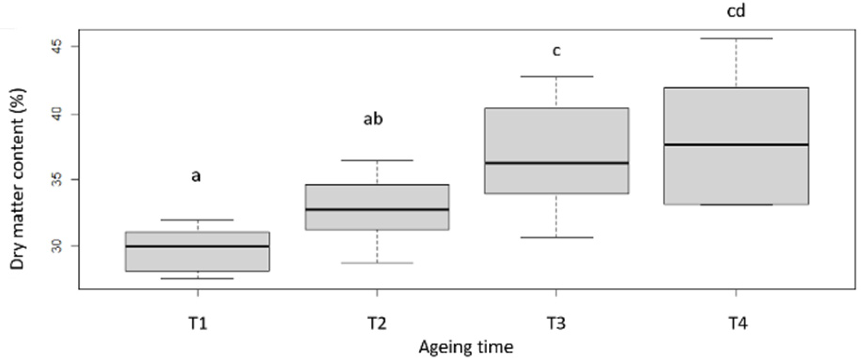 Foods 11 02822 g001 550
