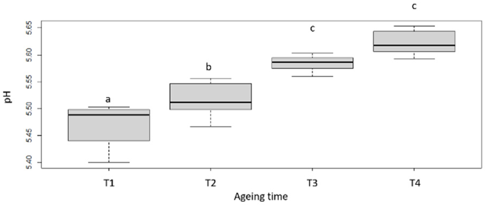 Foods 11 02822 g002 550