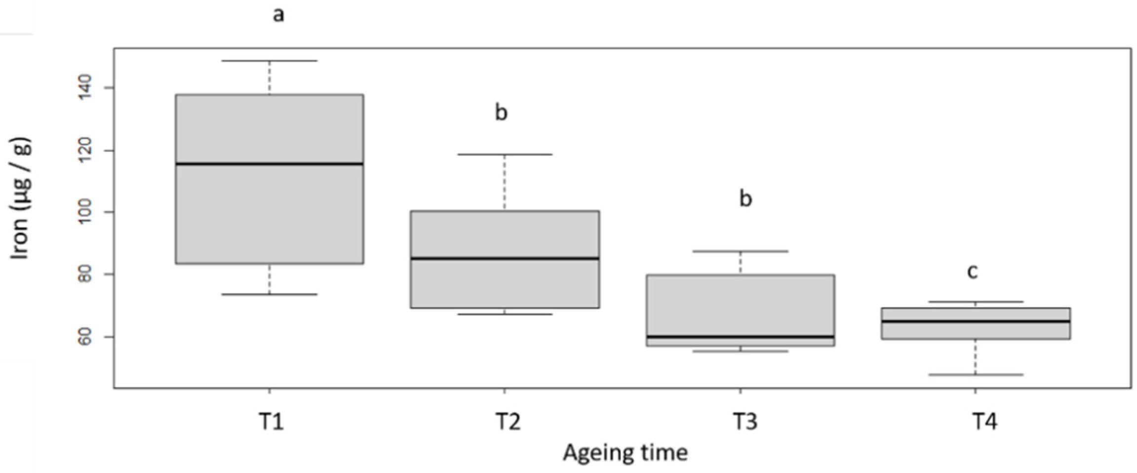 Foods 11 02822 g004 550