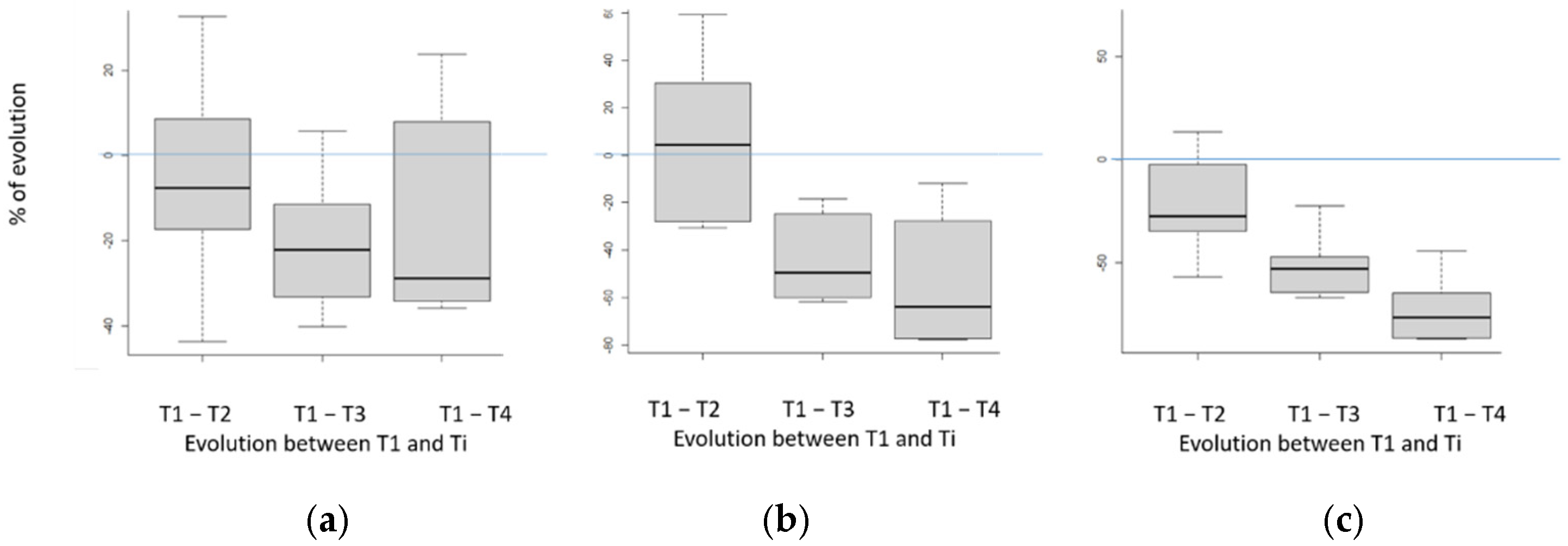 Foods 11 02822 g005 550