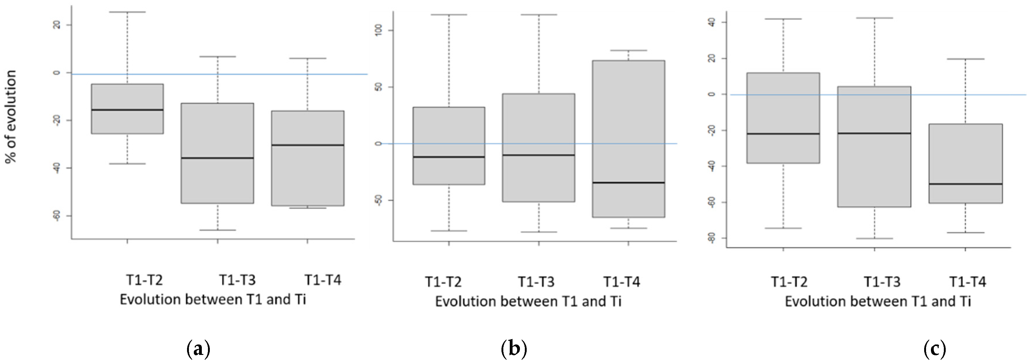 Foods 11 02822 g006 550