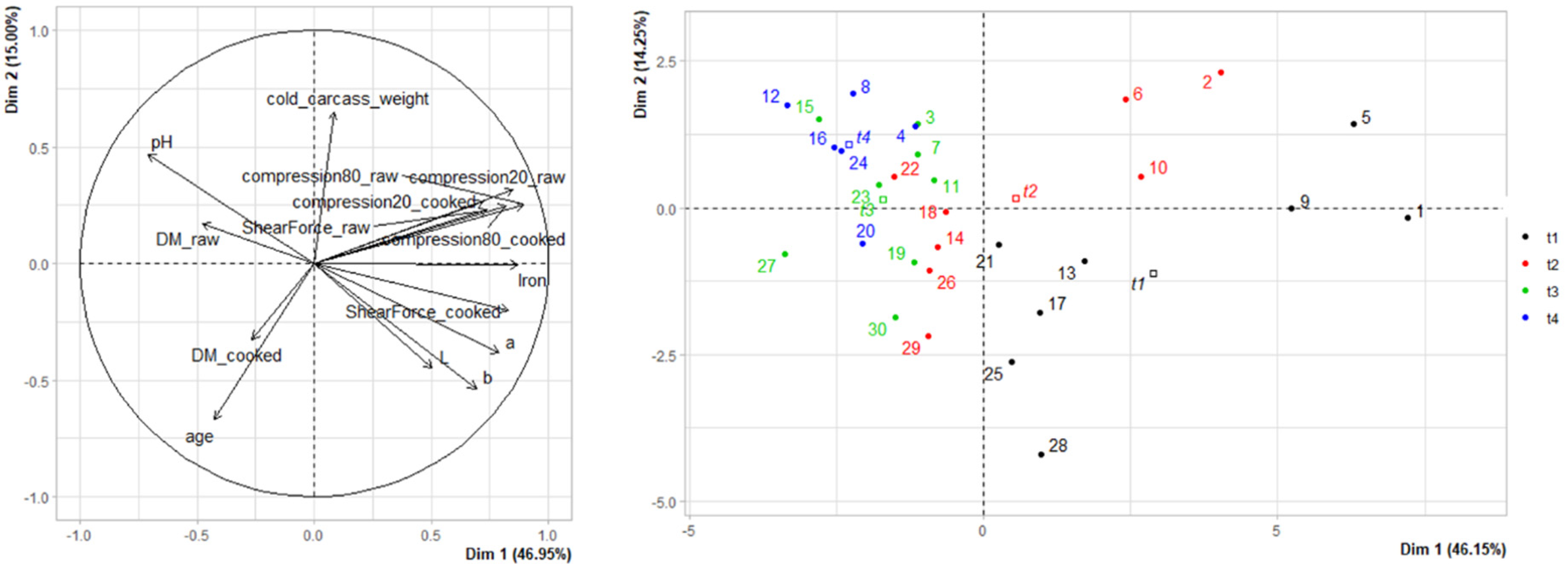Foods 11 02822 g007 550