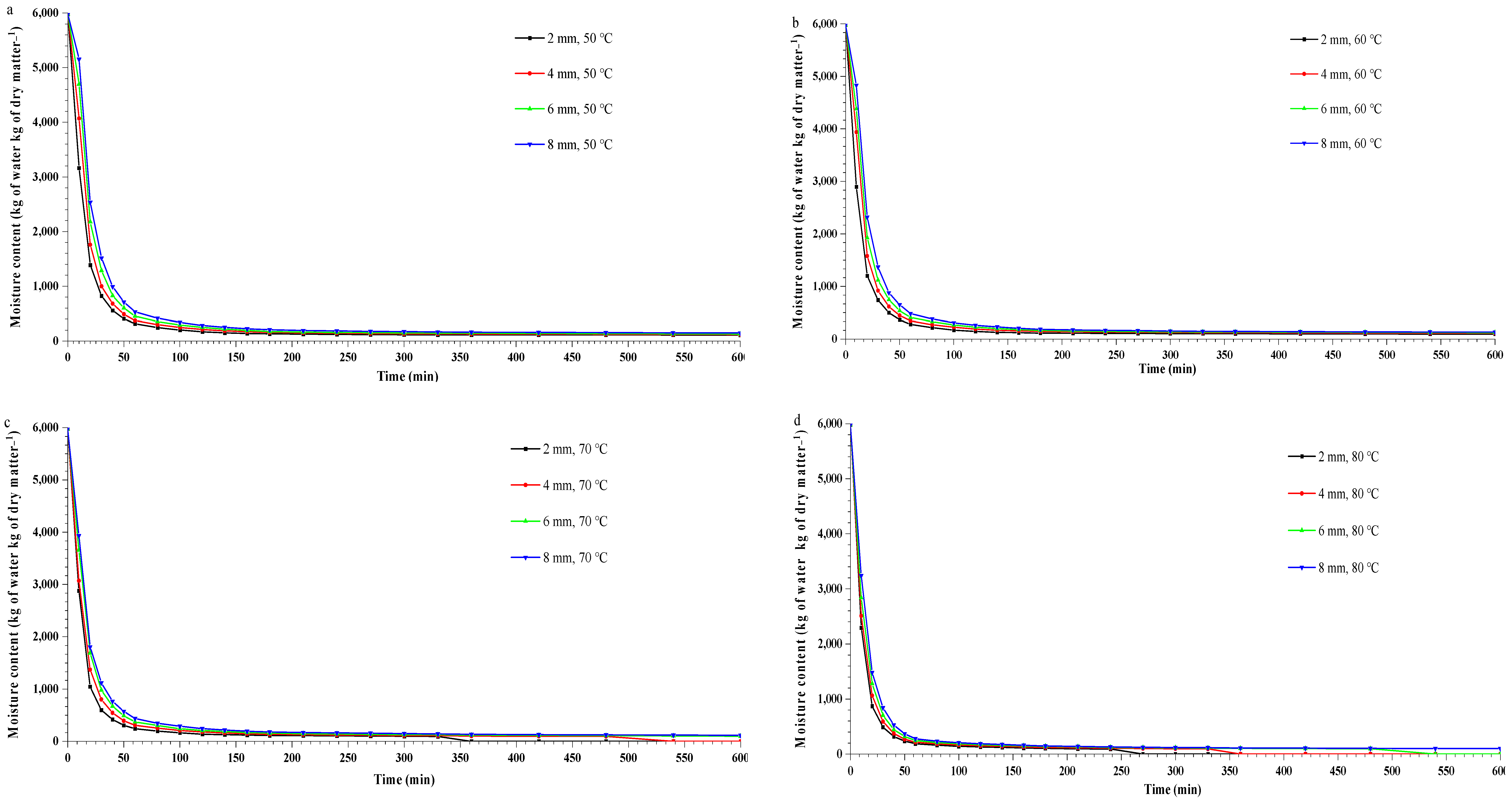 Foods 11 02825 g002a