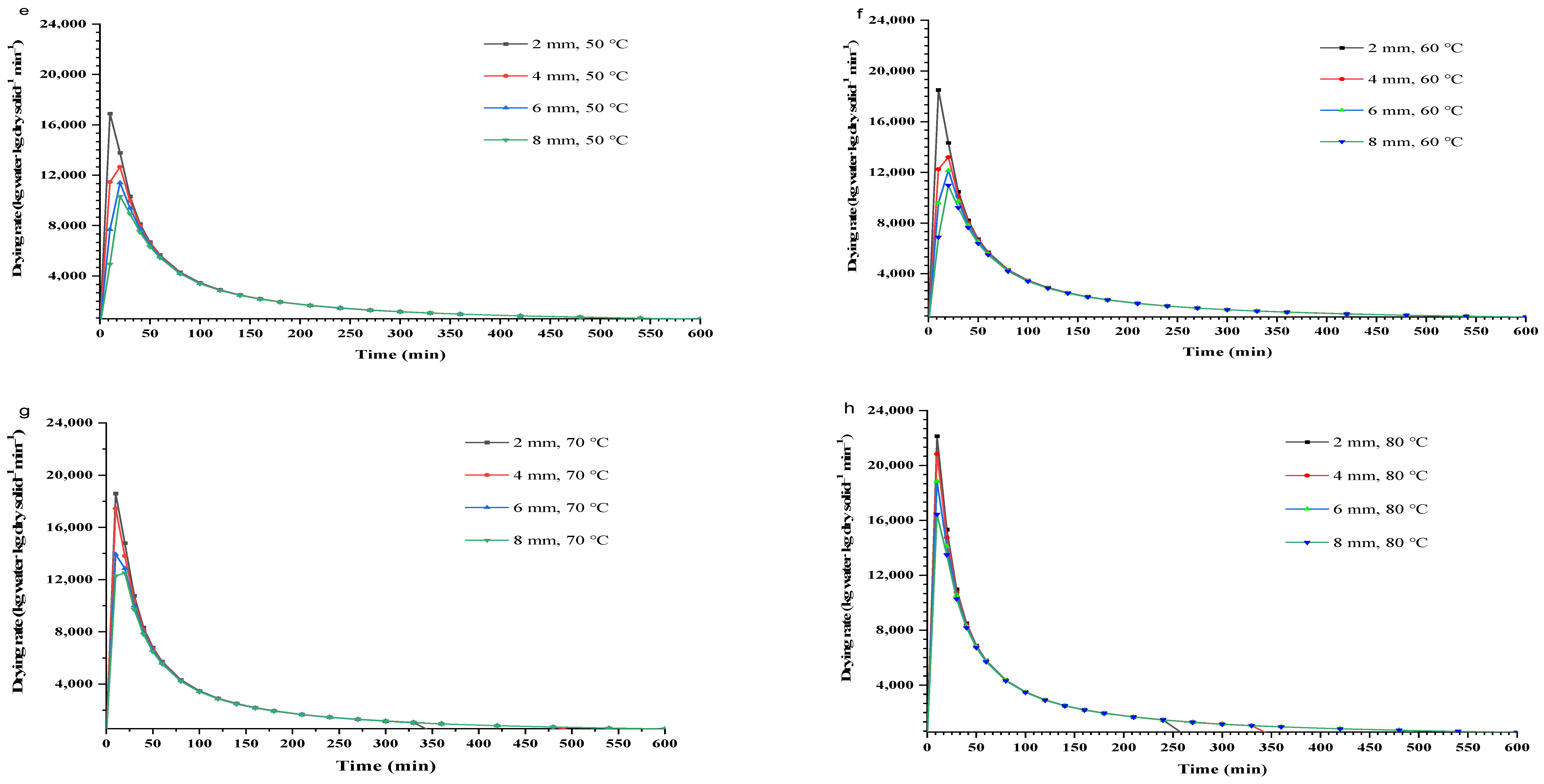 Foods 11 02825 g002b