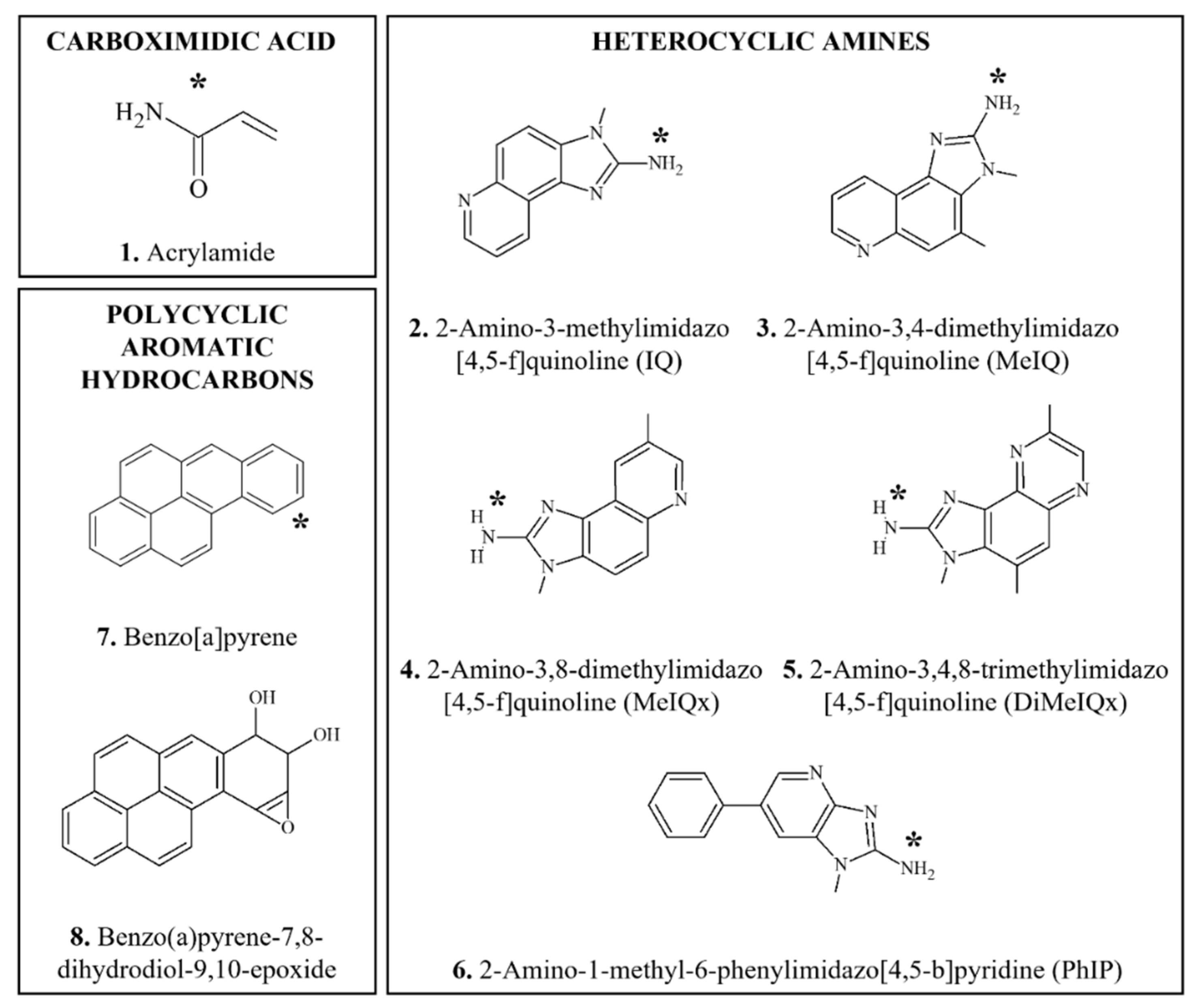 Foods | Free Full-Text | Food-Borne Chemical Carcinogens and the 