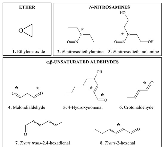 Food-Borne Chemical Carcinogens and the Evidence for Human