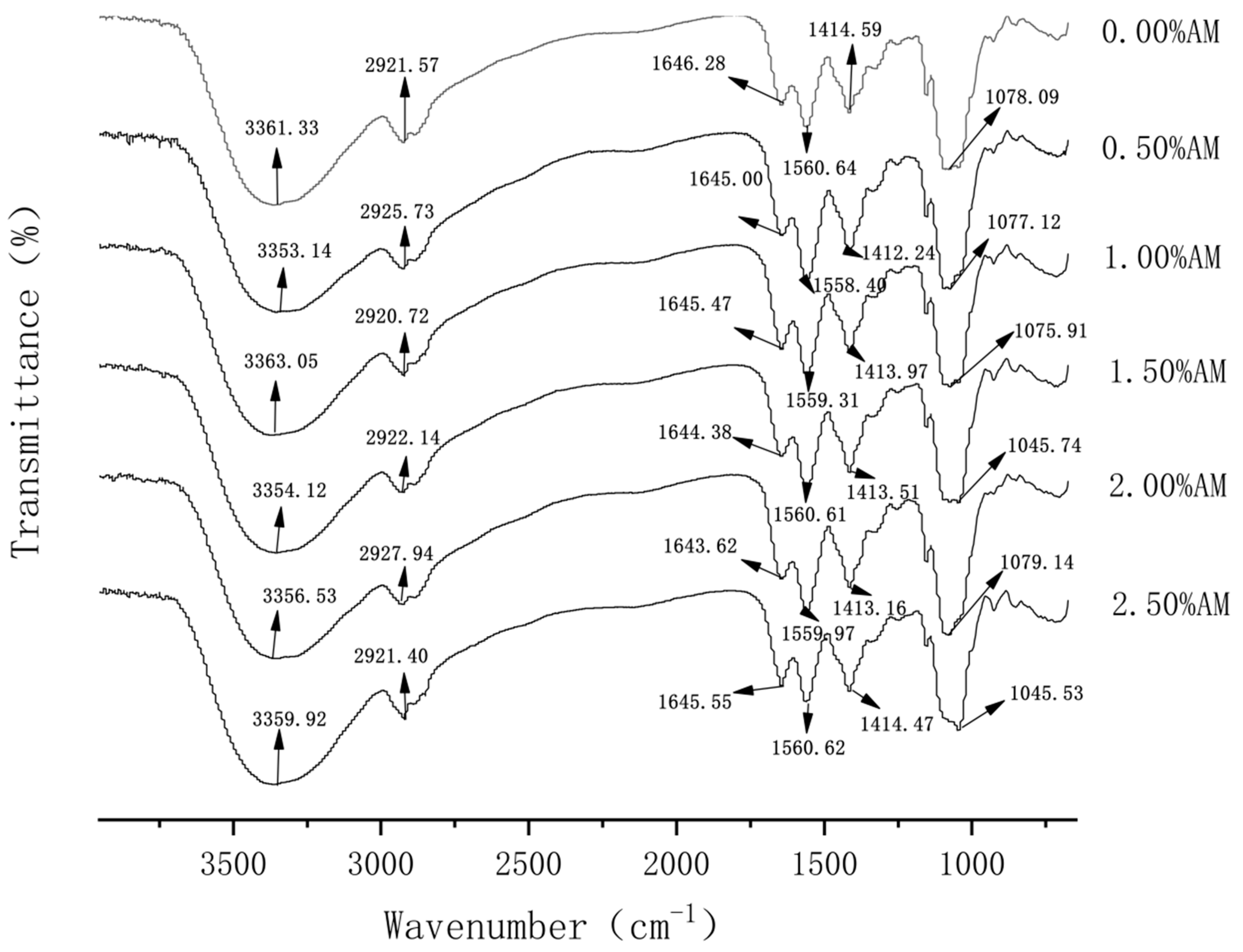 Foods 11 02835 g001 550