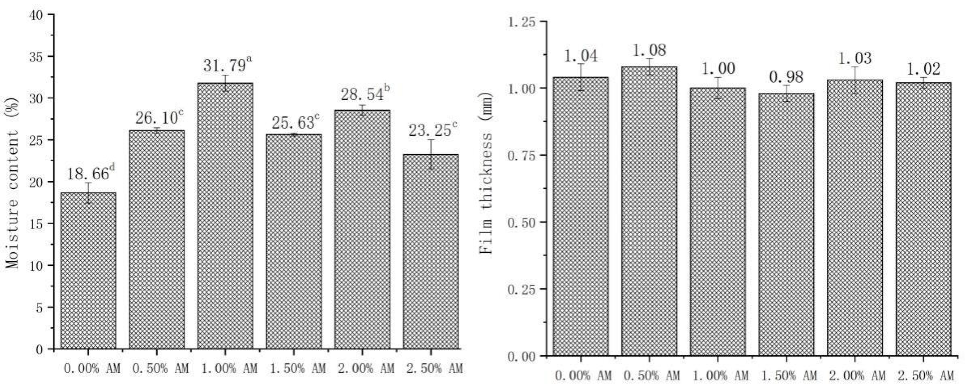 Foods 11 02835 g003 550