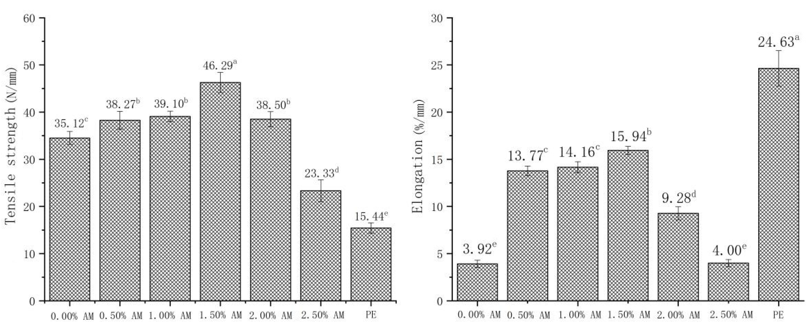 Foods 11 02835 g004 550