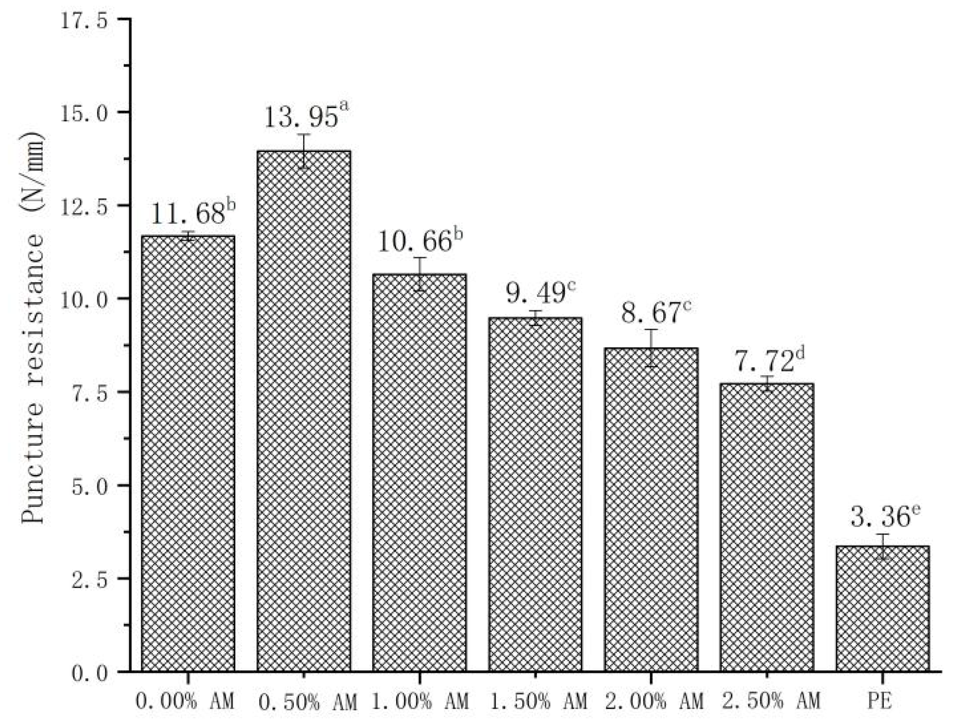Foods 11 02835 g005 550