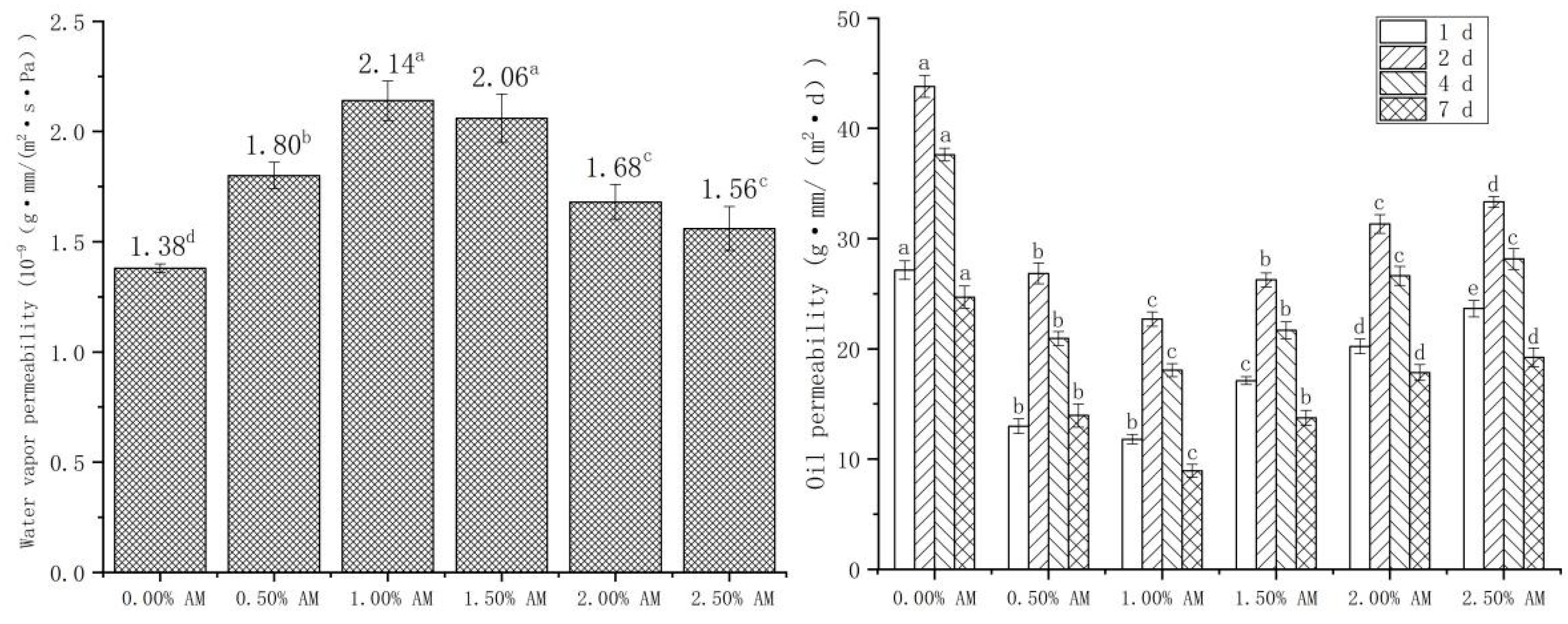 Foods 11 02835 g006 550