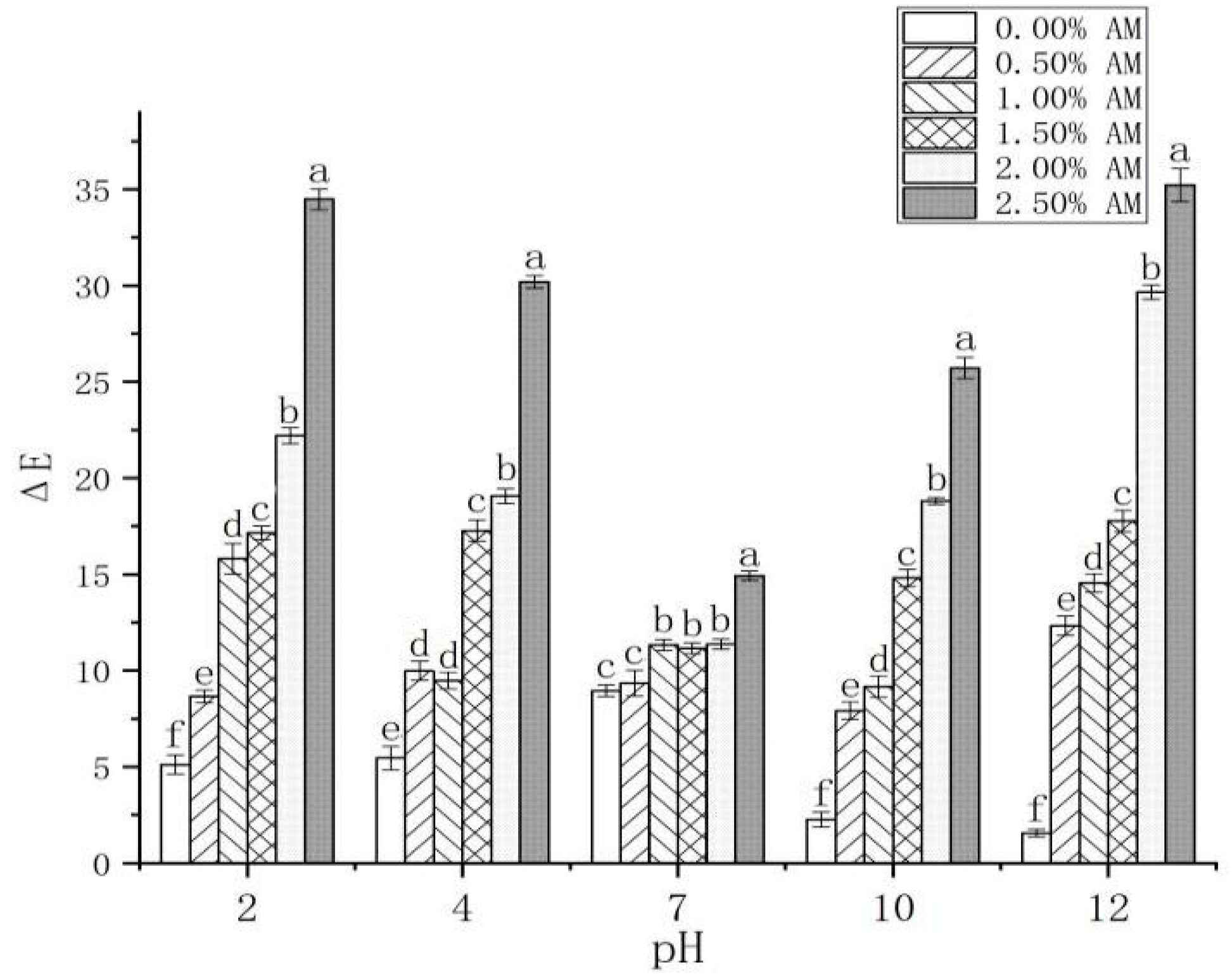 Foods 11 02835 g007 550