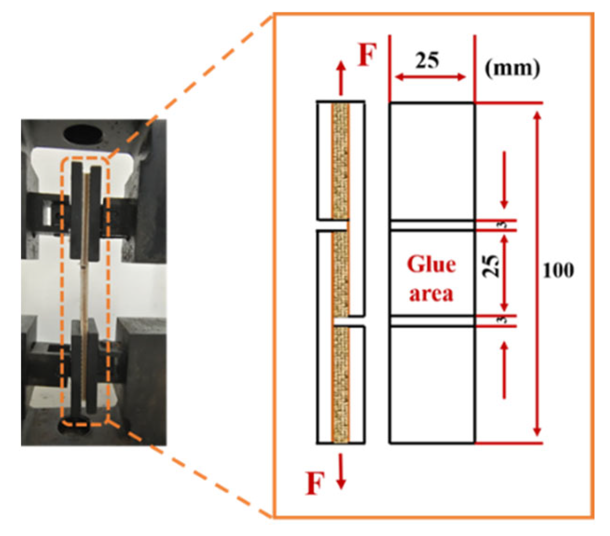 Foods 11 02839 sch001