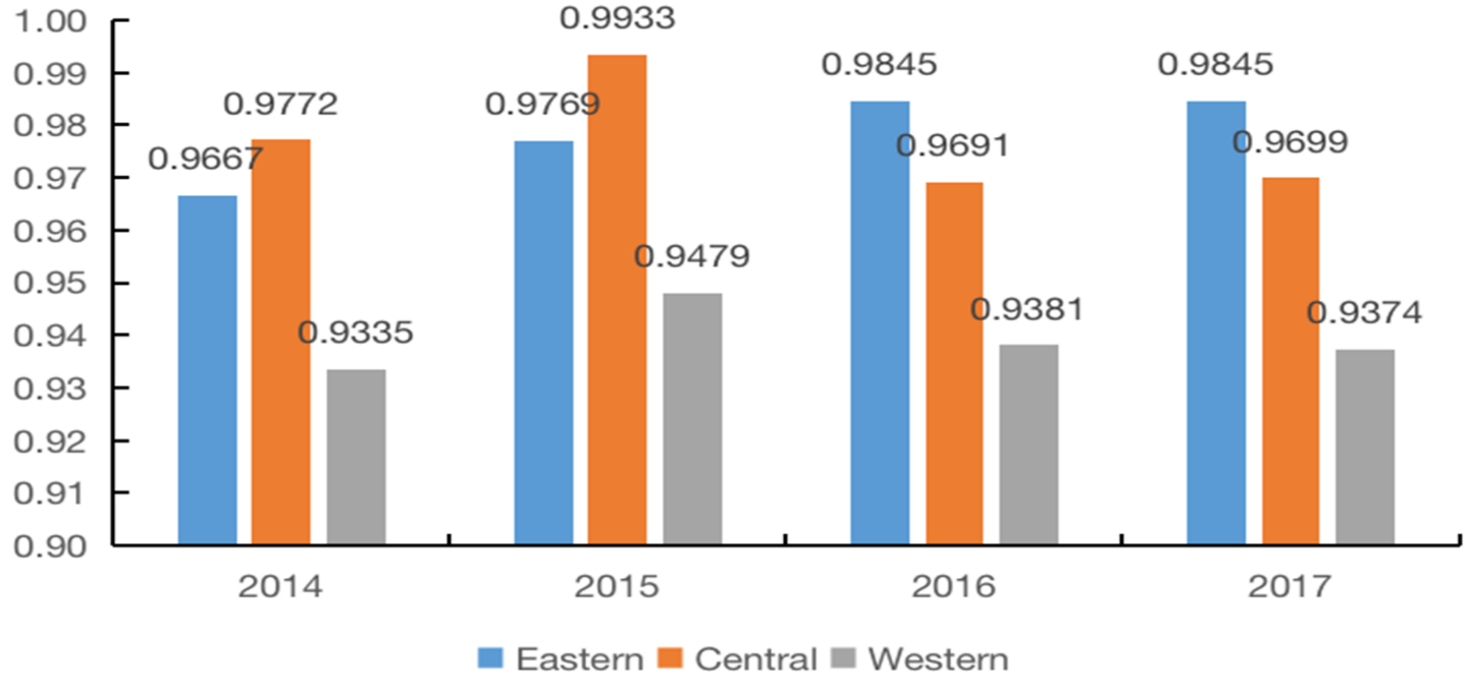 Foods 11 02843 g002 550