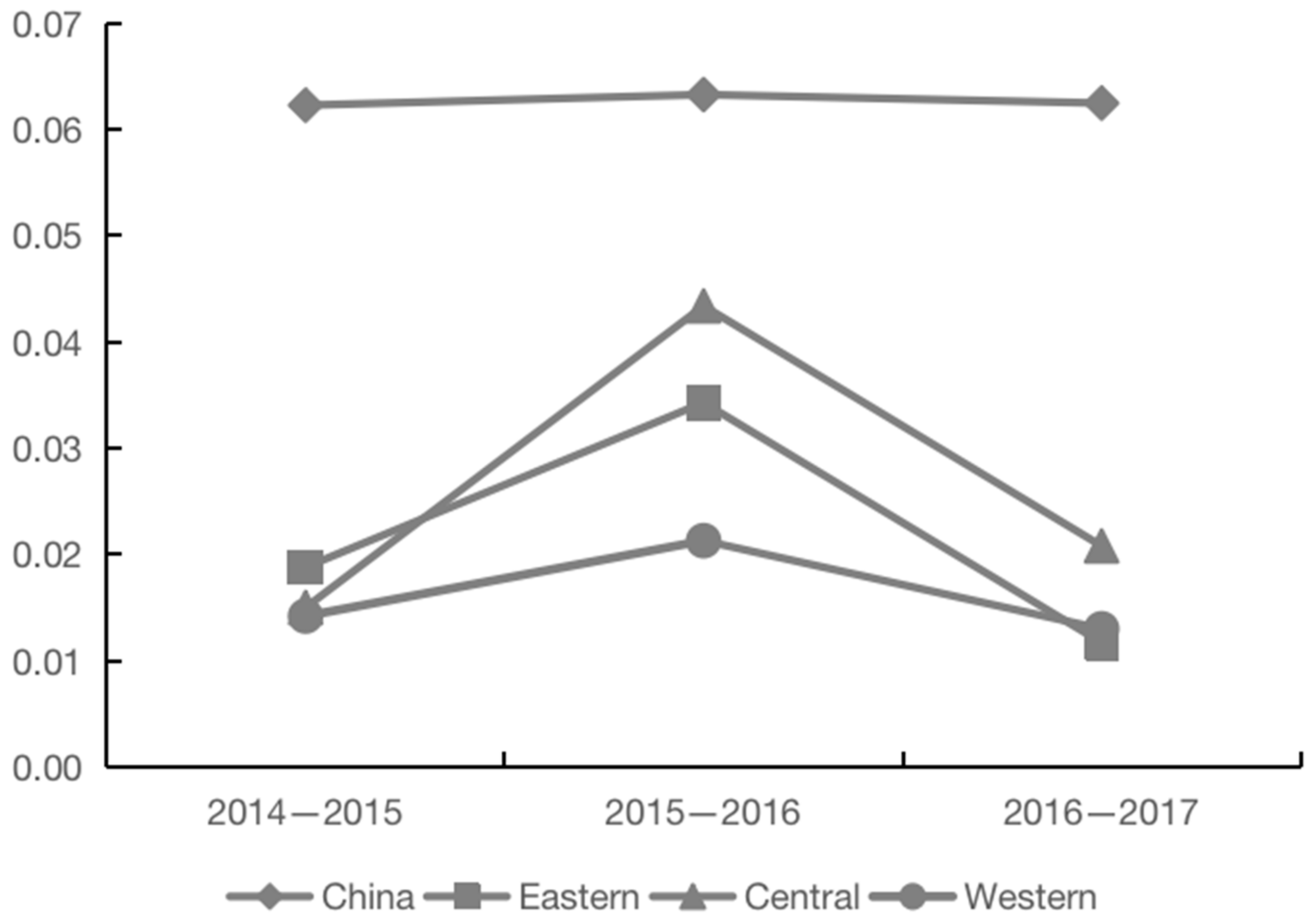 Foods 11 02843 g003 550