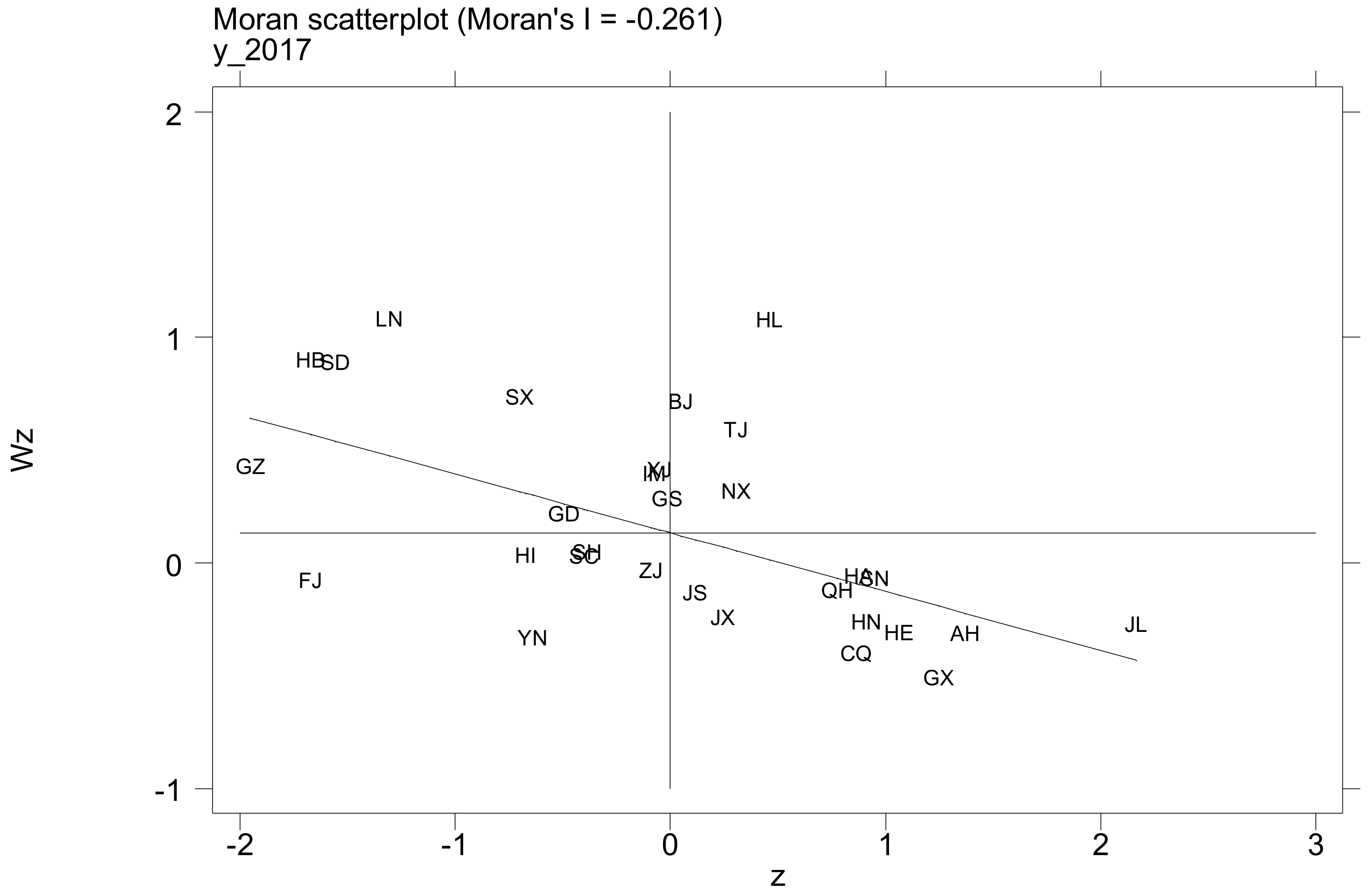 Foods 11 02843 g004b 550