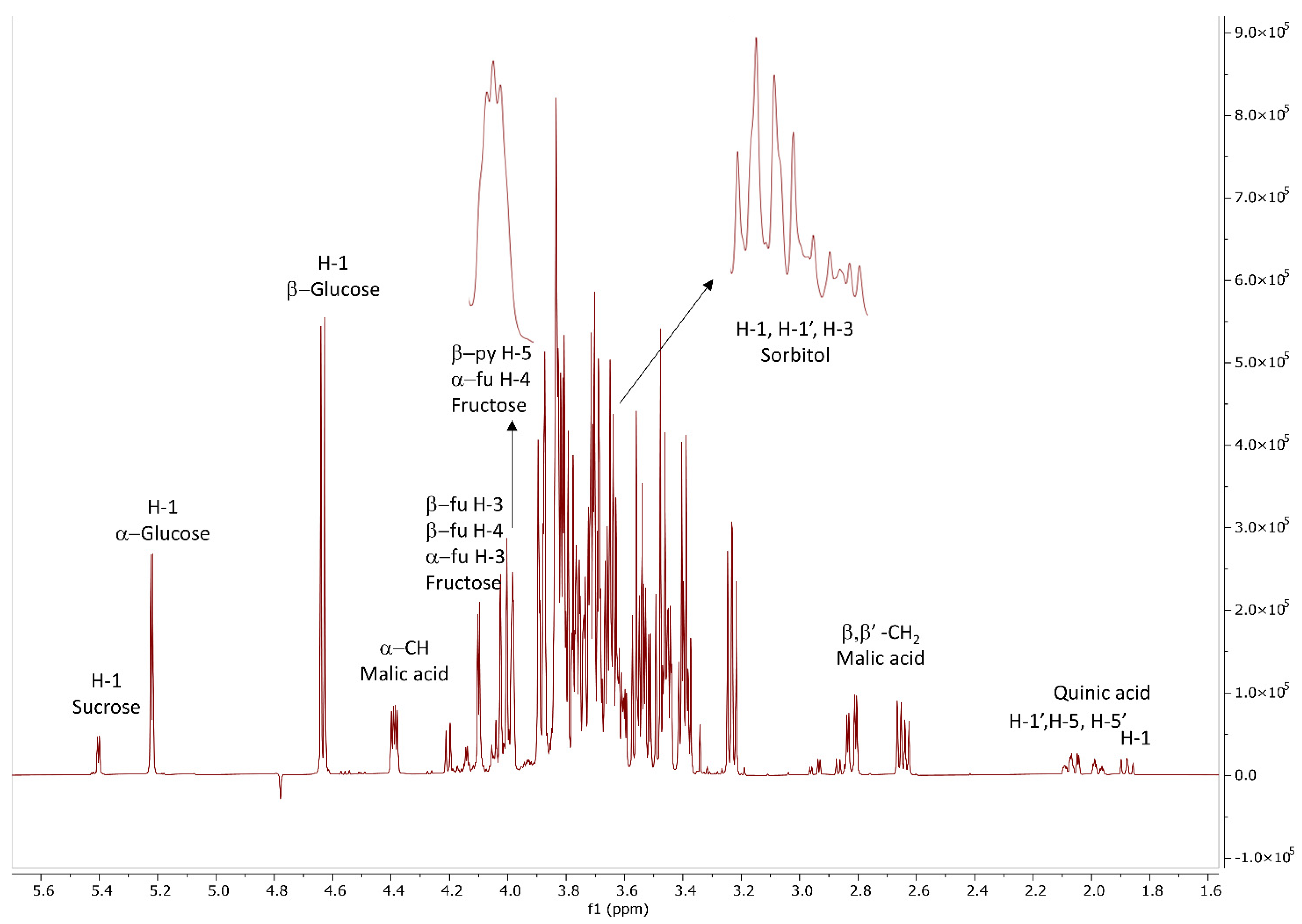 Foods 11 02844 g001 Foods 11 02844 g001