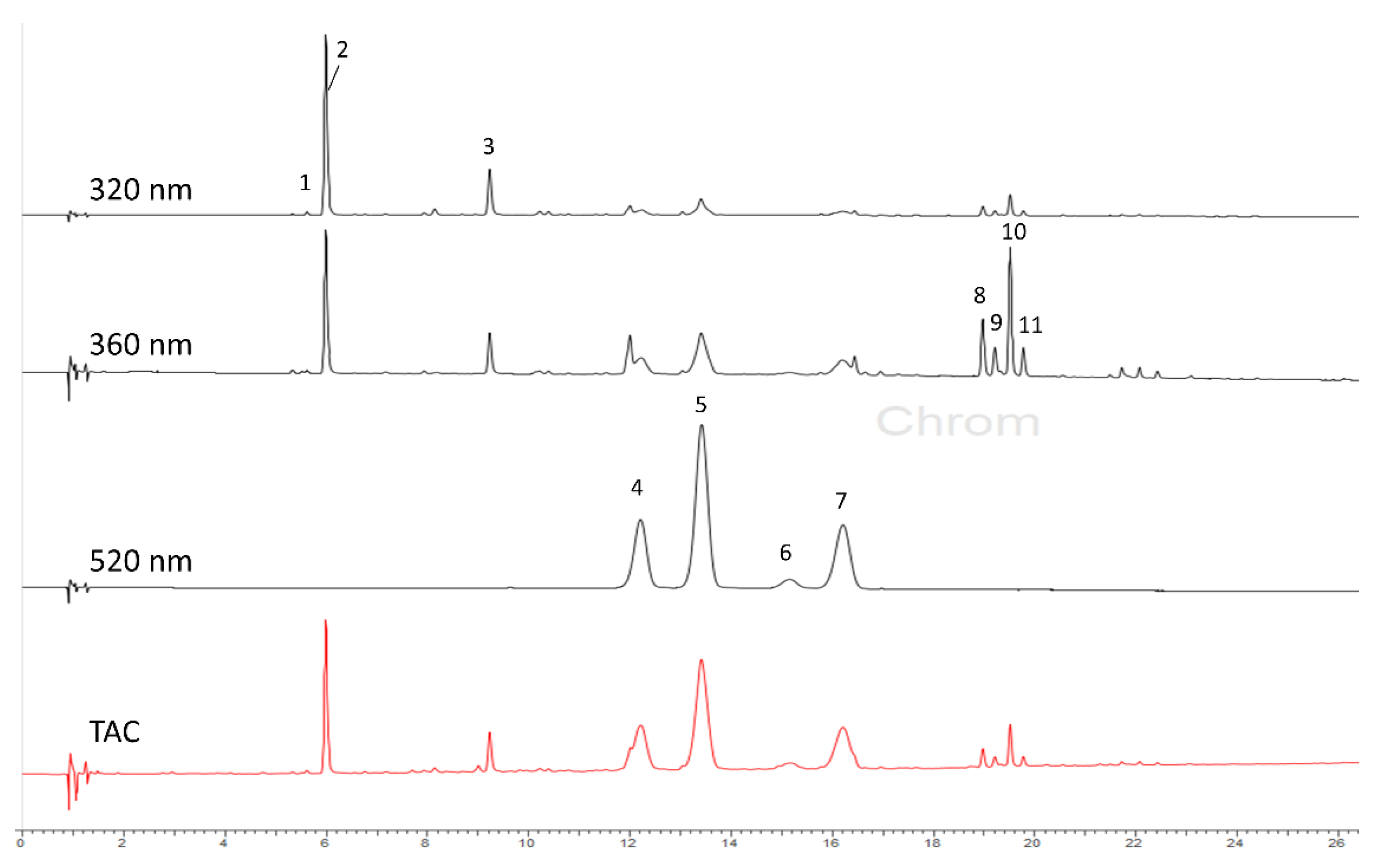 Foods 11 02844 g002 Foods 11 02844 g002