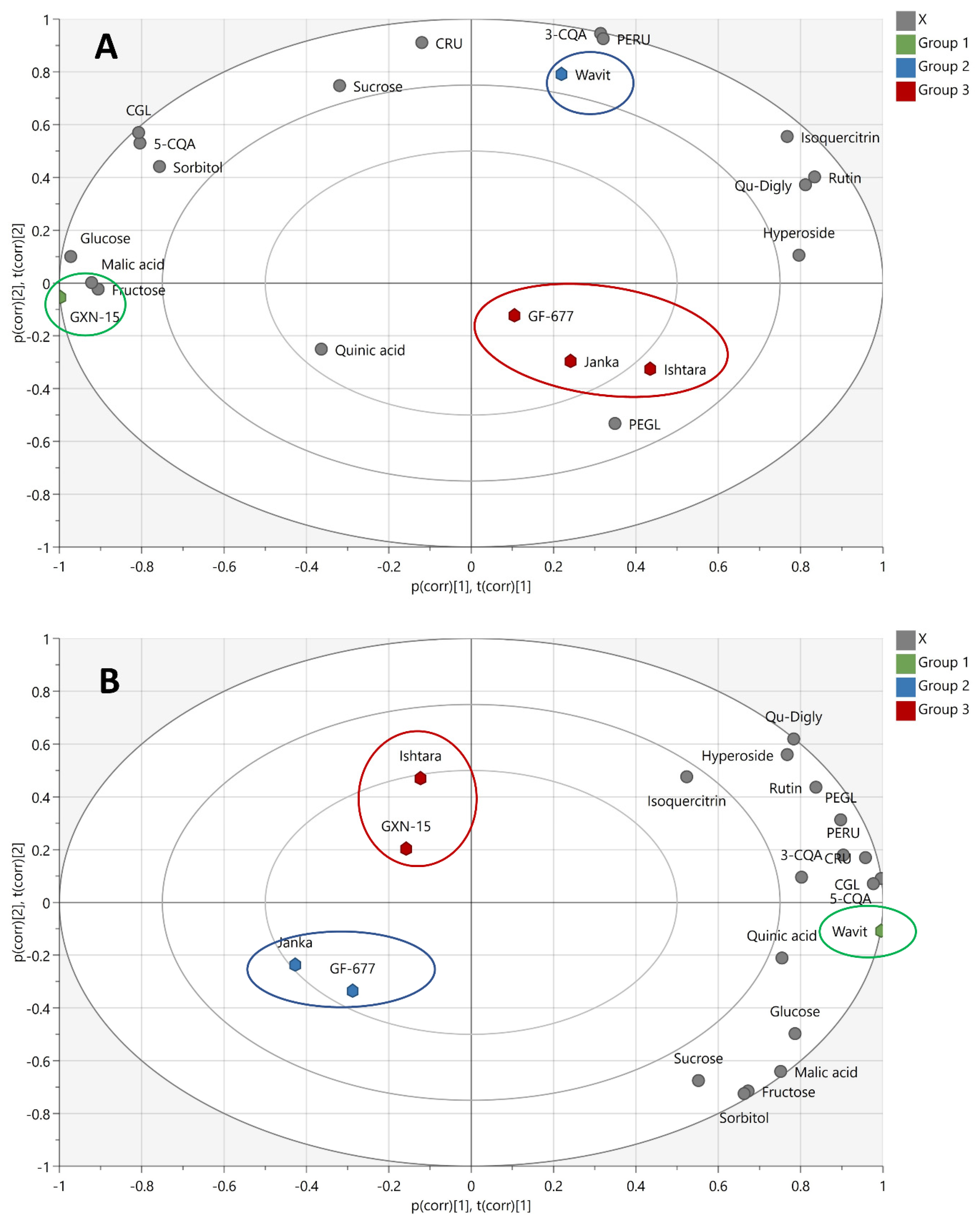 Foods 11 02844 g003 Foods 11 02844 g003