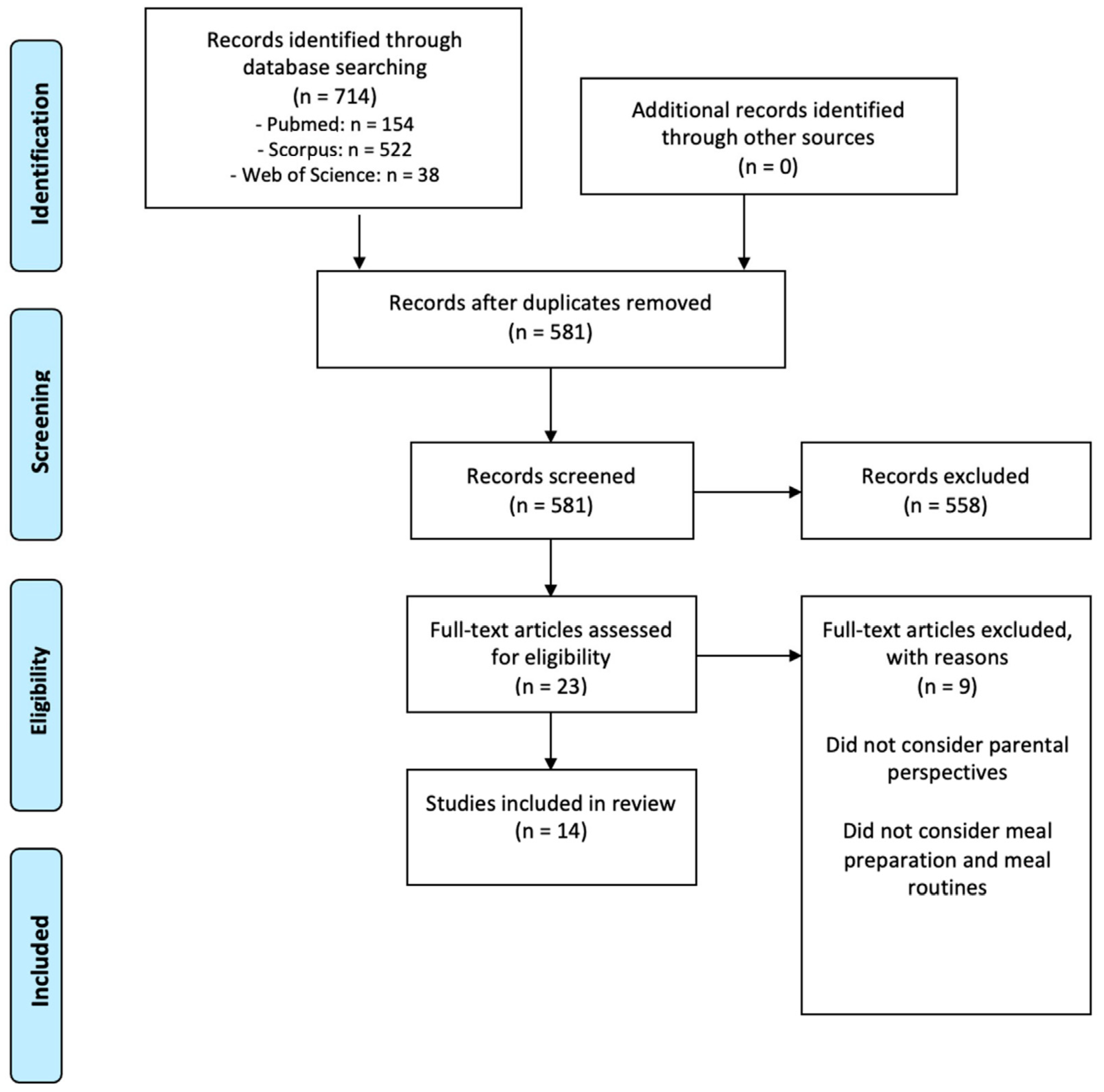 Foods 11 02851 g001 550