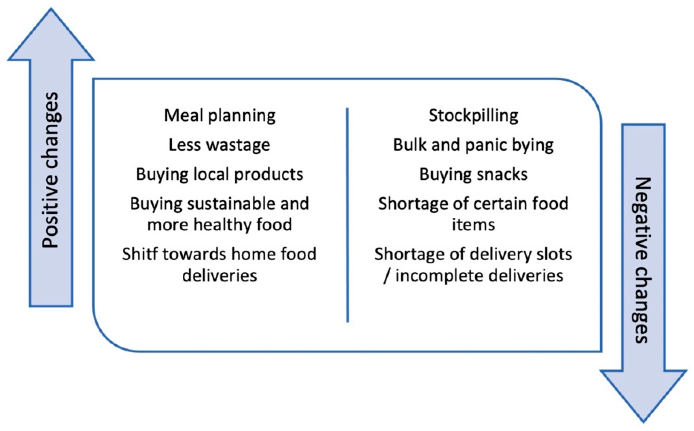 Foods 11 02851 g002 550