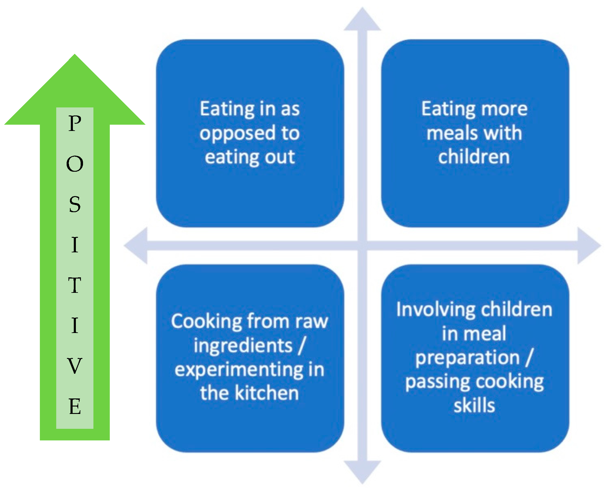 Foods 11 02851 g003 550