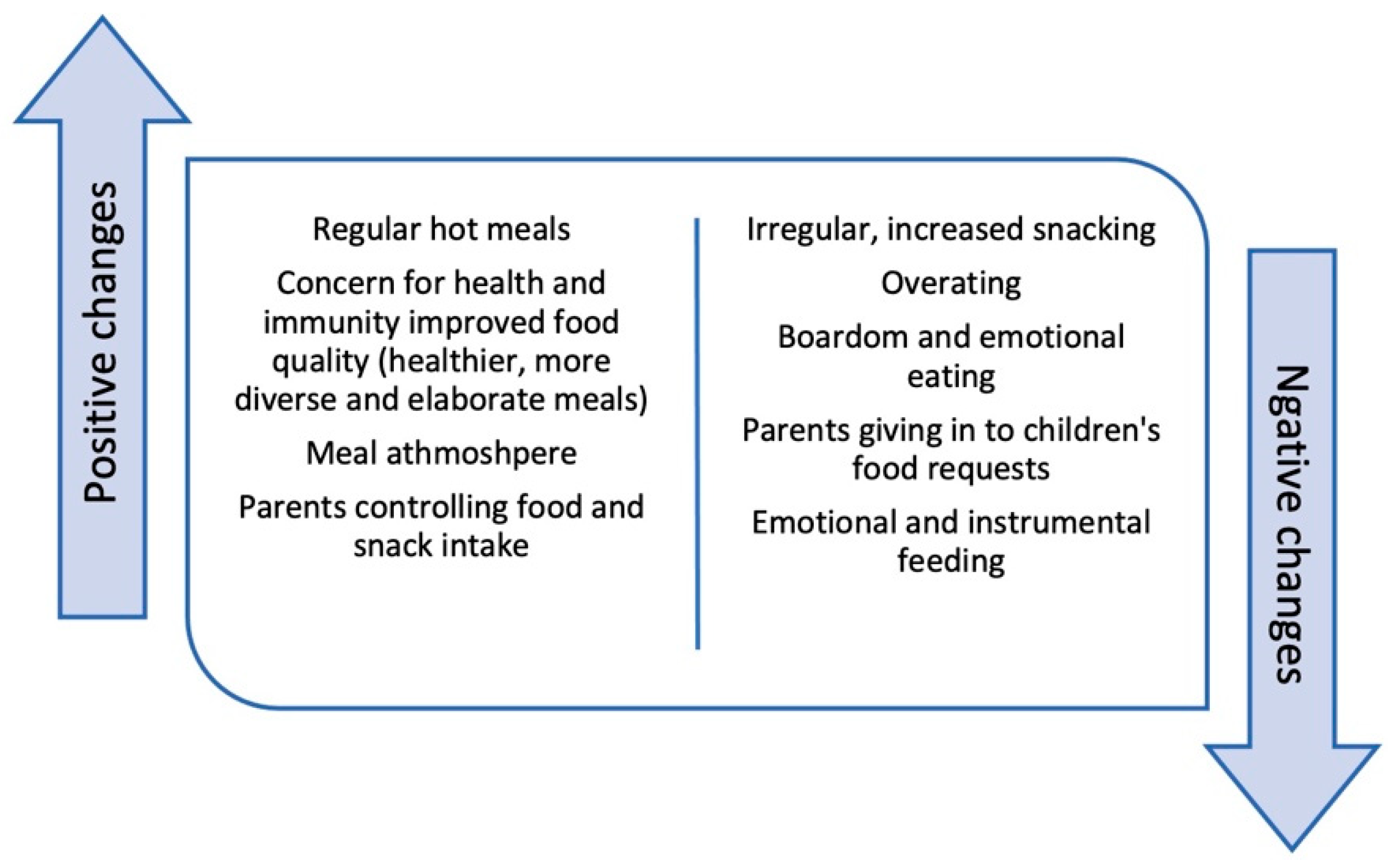 Foods 11 02851 g004 550