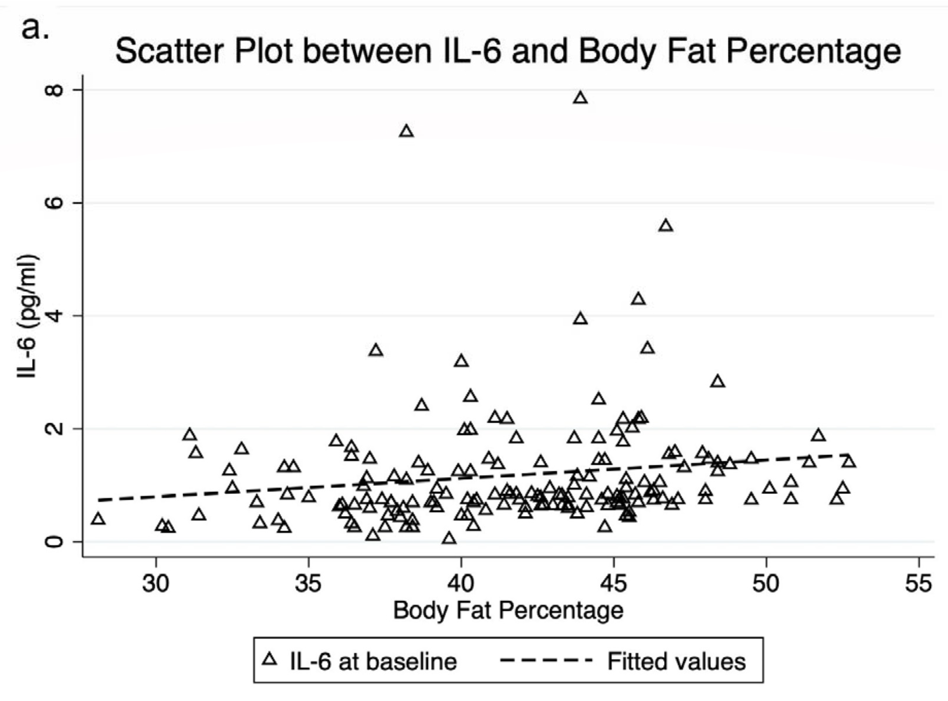 Foods 11 02856 g002a