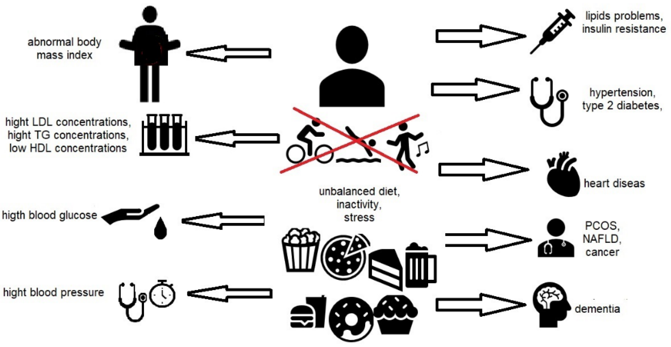 Foods 11 02858 g001 Foods 11 02858 g001