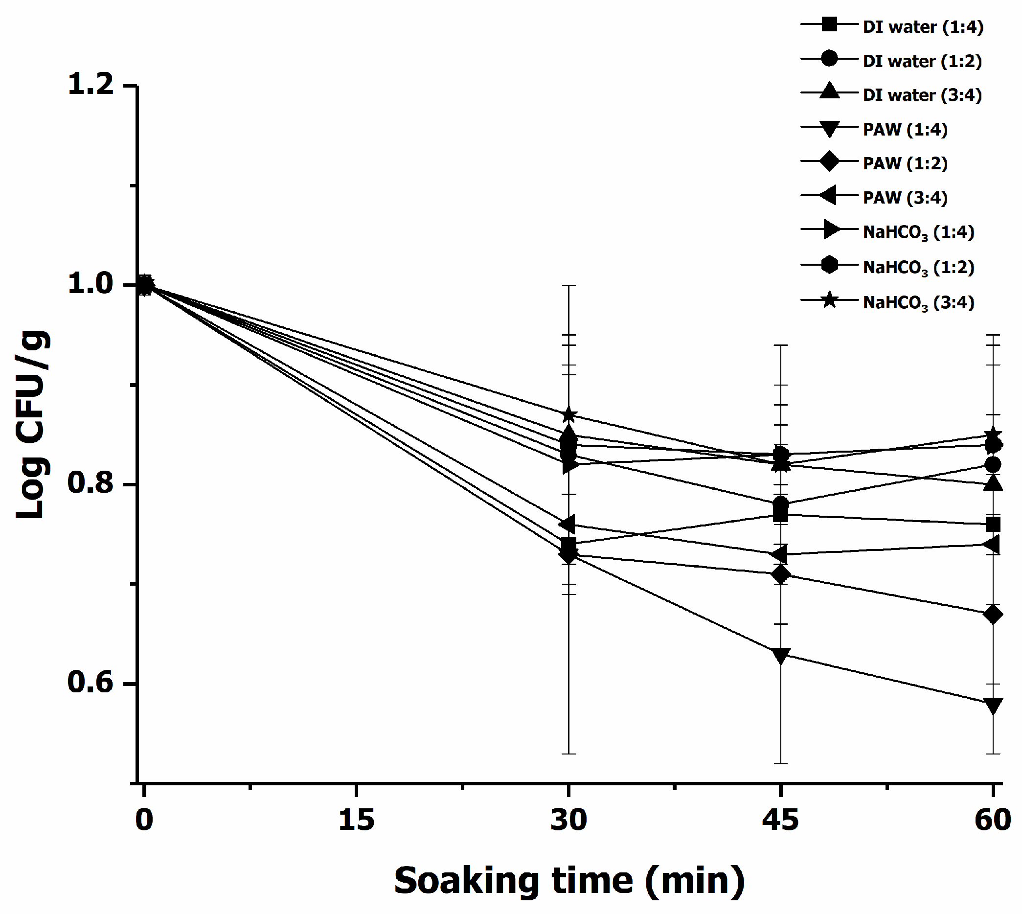 Foods 11 02859 g008 Foods 11 02859 g008