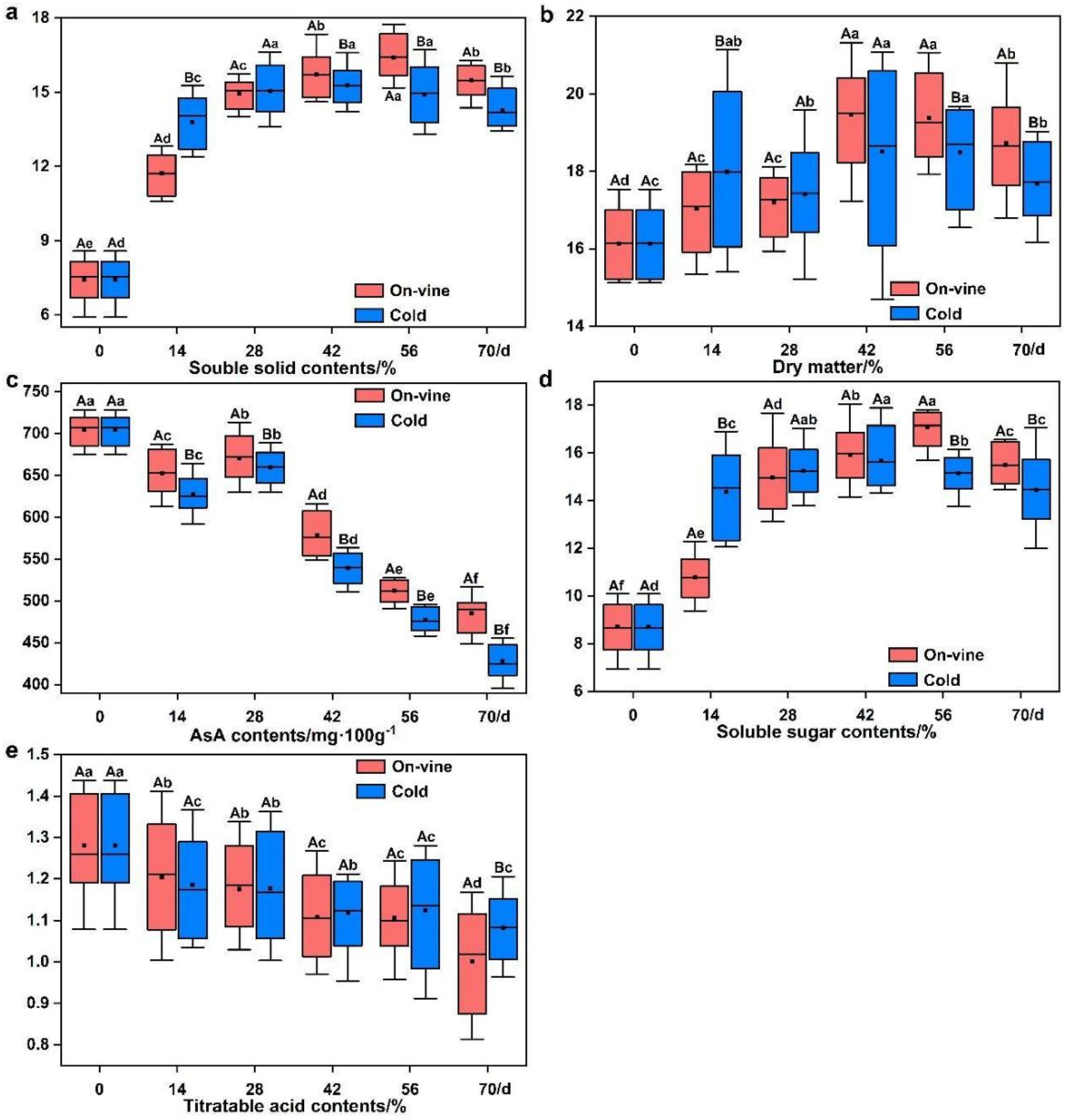 Foods 11 02860 g003 Foods 11 02860 g003