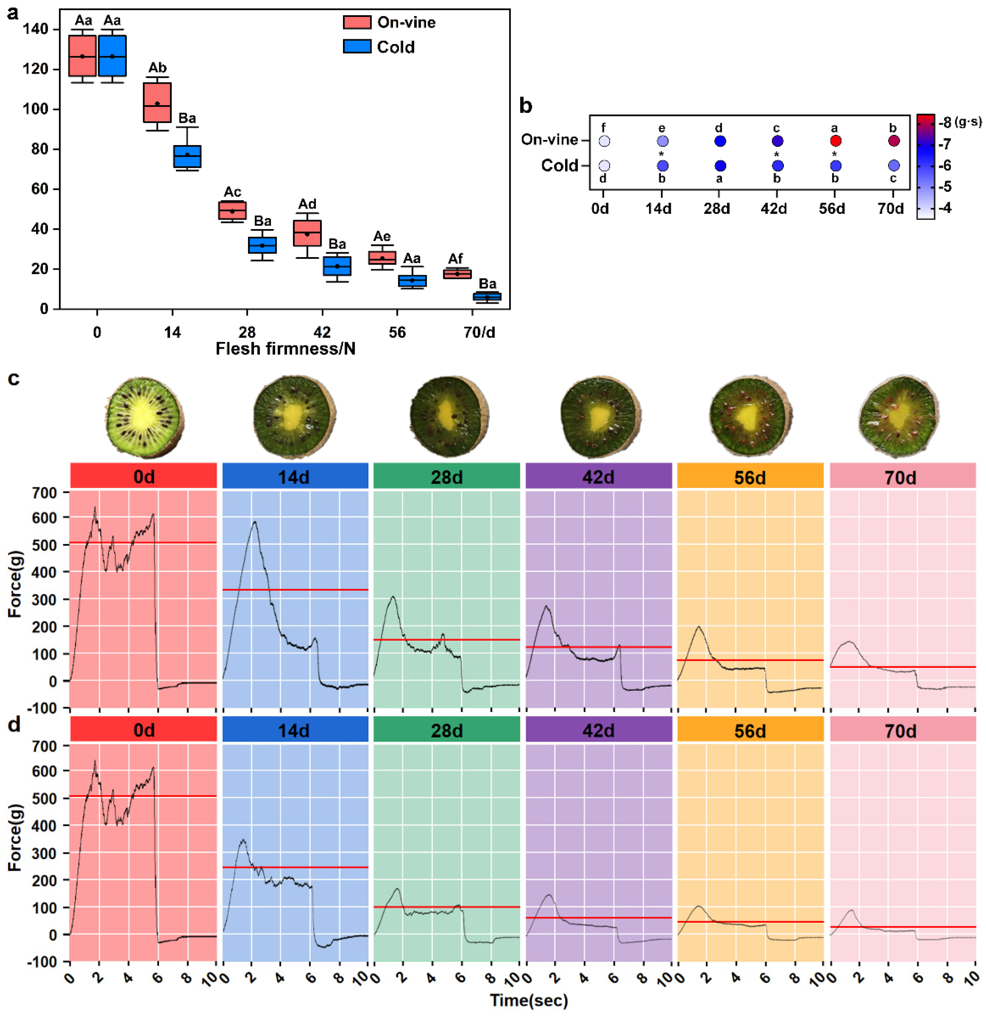 Foods 11 02860 g004 Foods 11 02860 g004