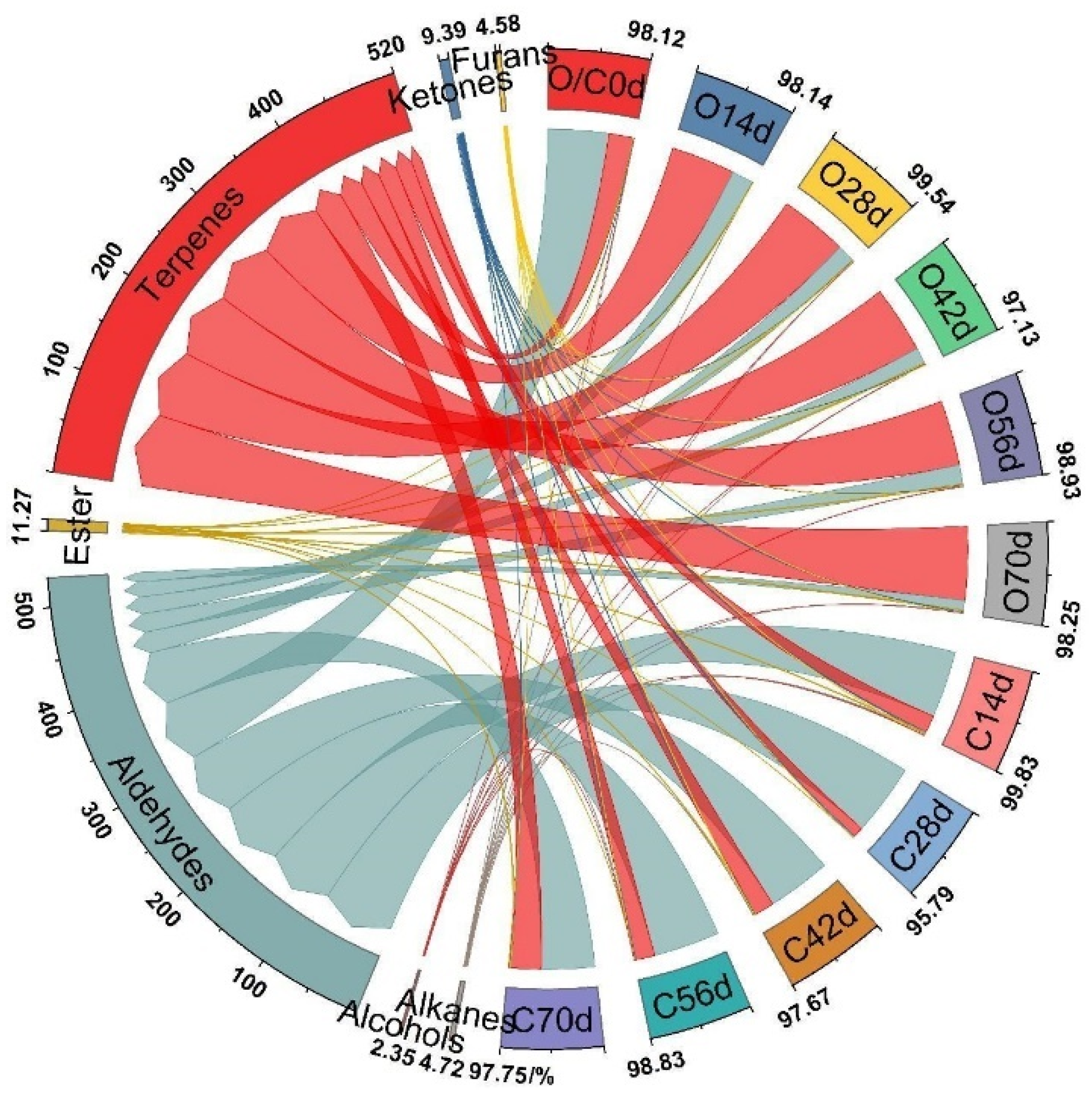 Foods 11 02860 g007 Foods 11 02860 g007