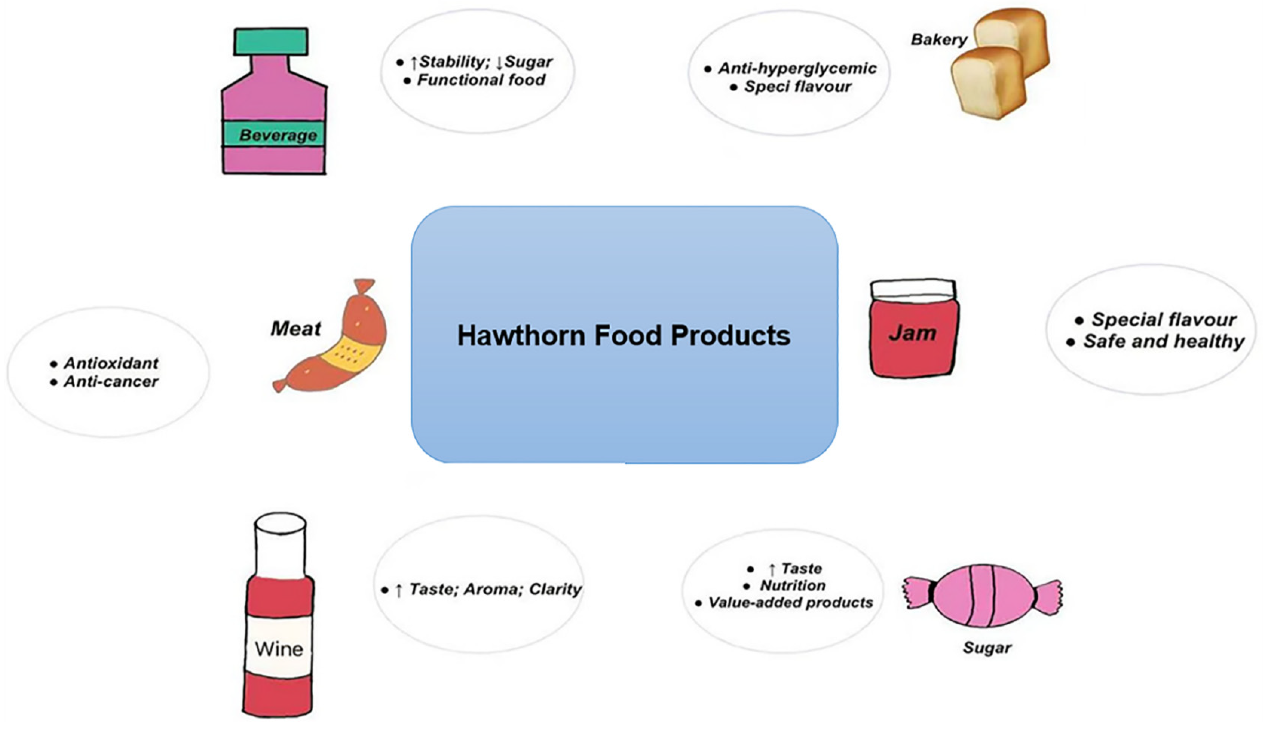 Foods 11 02861 g002 Foods 11 02861 g002