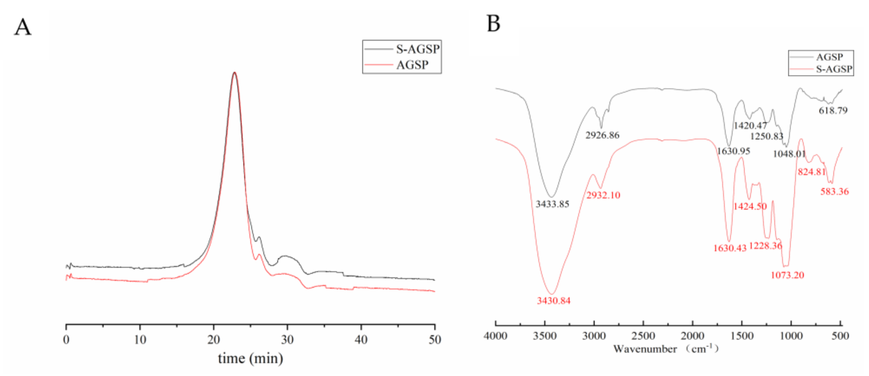 Foods 11 02865 g001 550