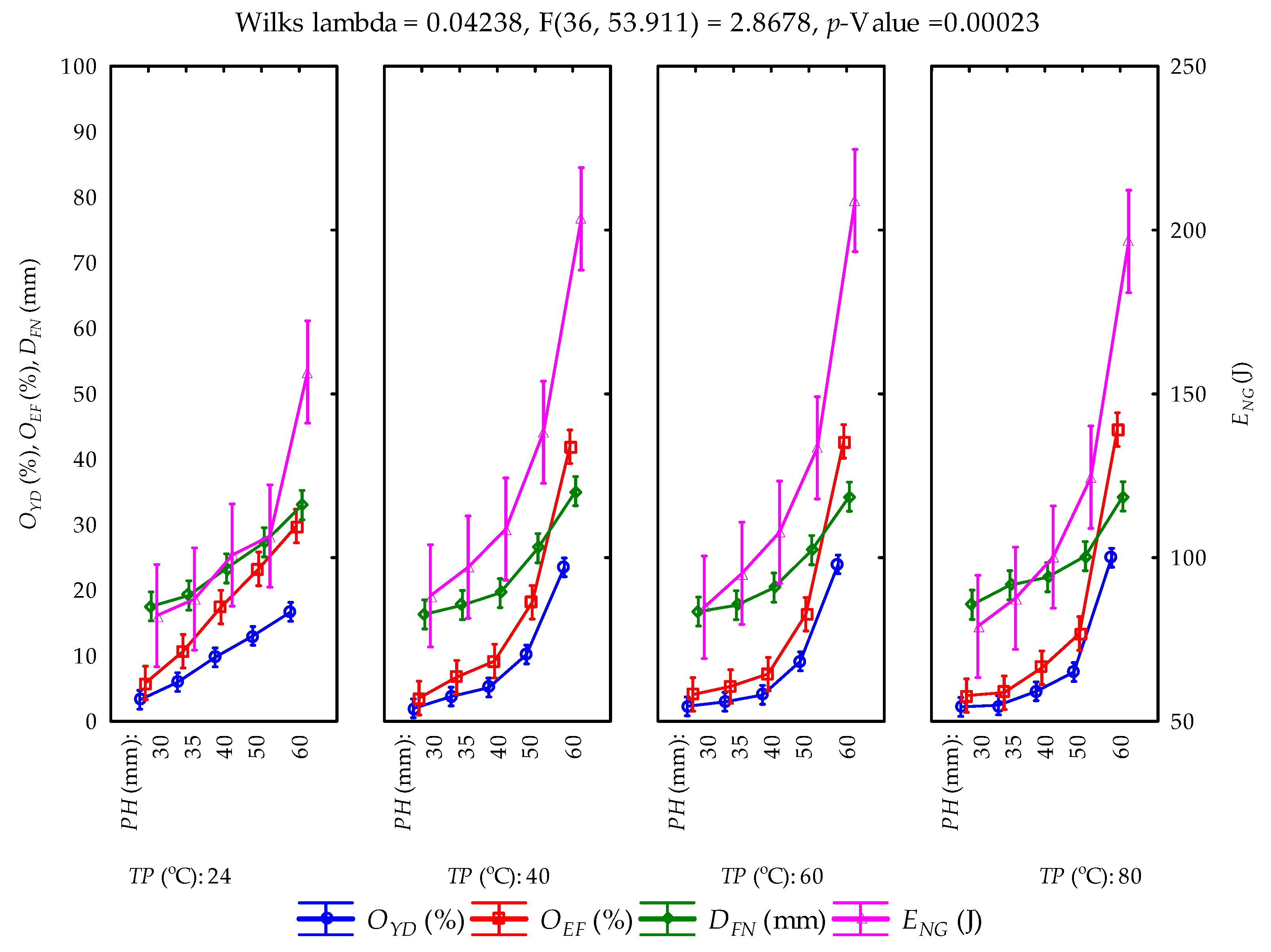 Foods 11 02866 g005 Foods 11 02866 g005