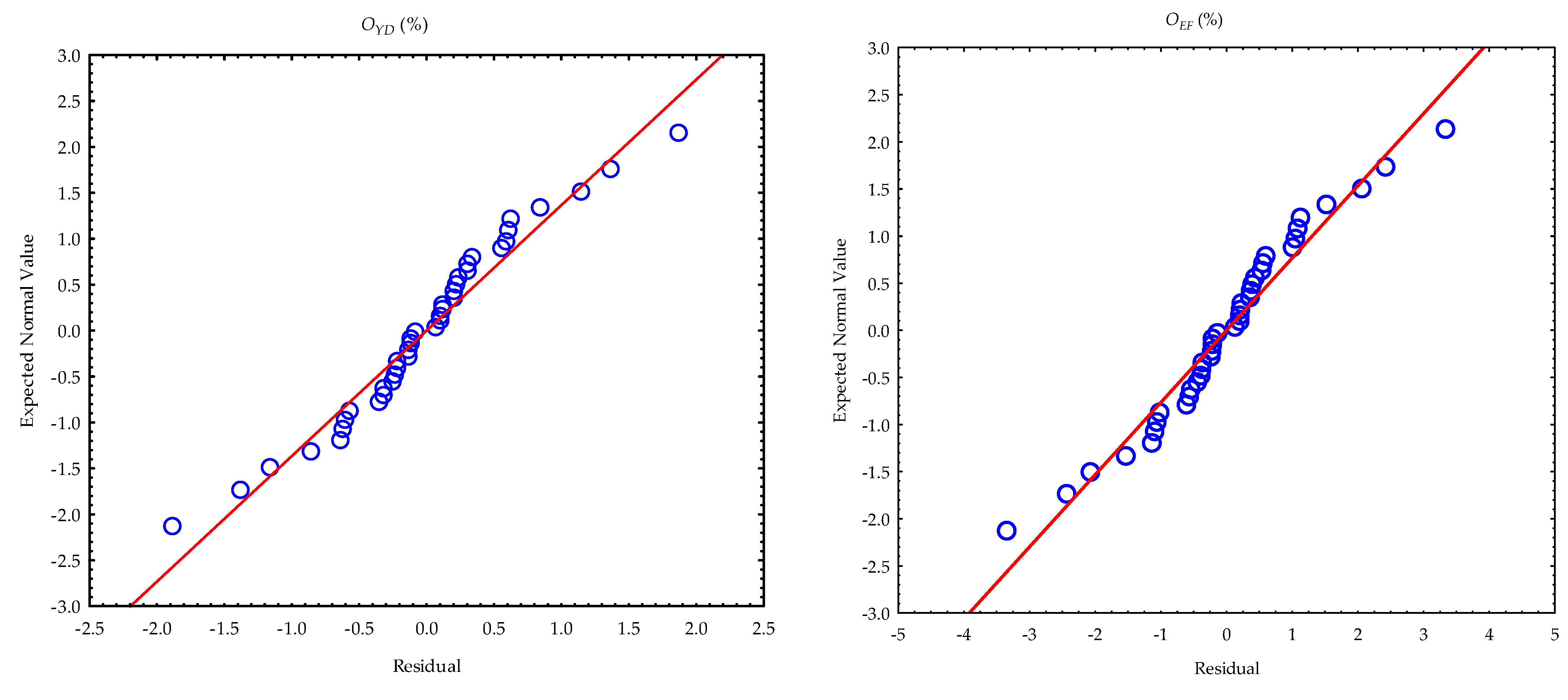 Foods 11 02866 g006a Foods 11 02866 g006a