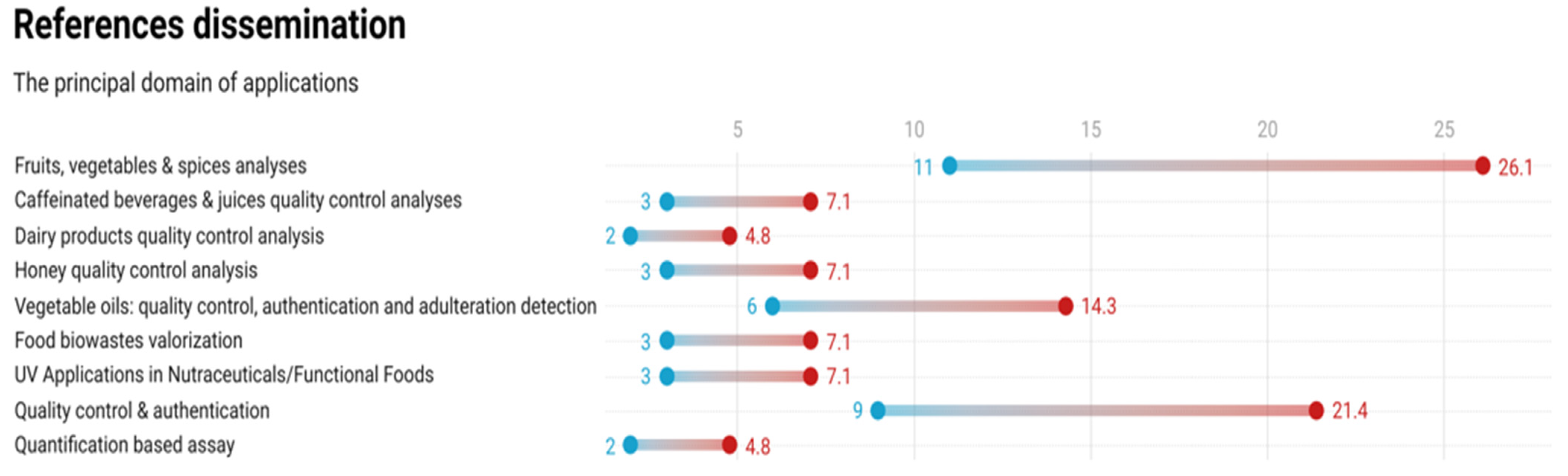 Foods 11 02867 g001 Foods 11 02867 g001